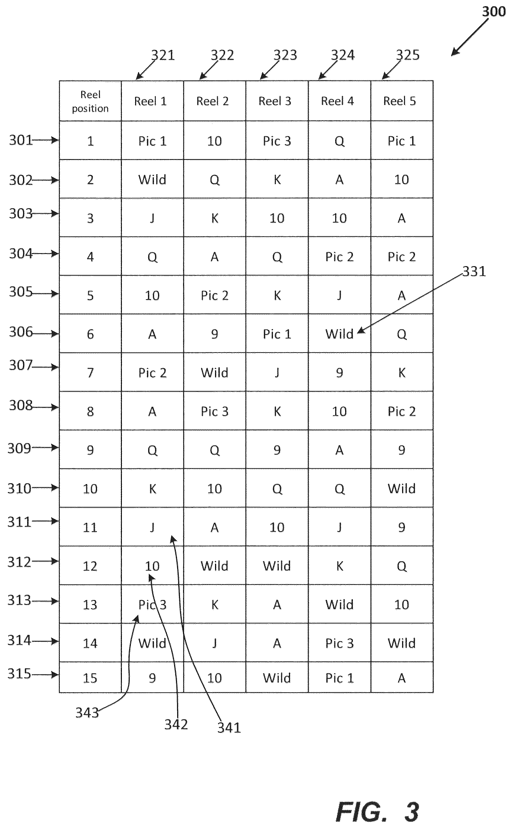 Patent US11854341 Figure 3 – Gaming device having prize ladder populated with incrementable prize levels