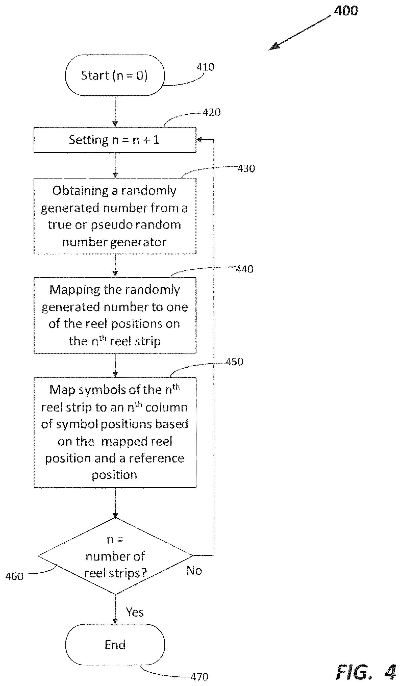 Patent US11854341 Figure 4 – Gaming device having prize ladder populated with incrementable prize levels