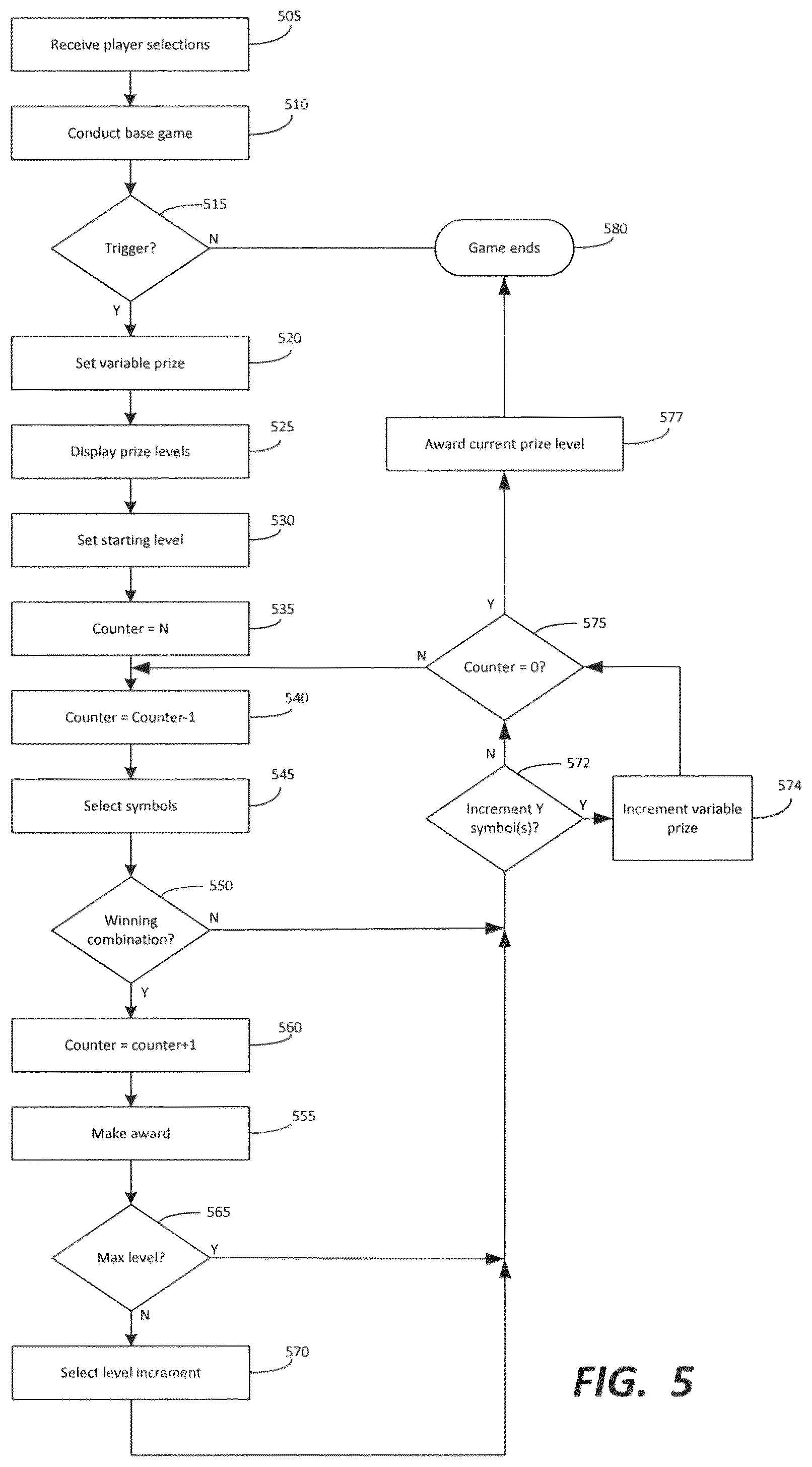 Patent US11854341 Figure 5 – Gaming device having prize ladder populated with incrementable prize levels