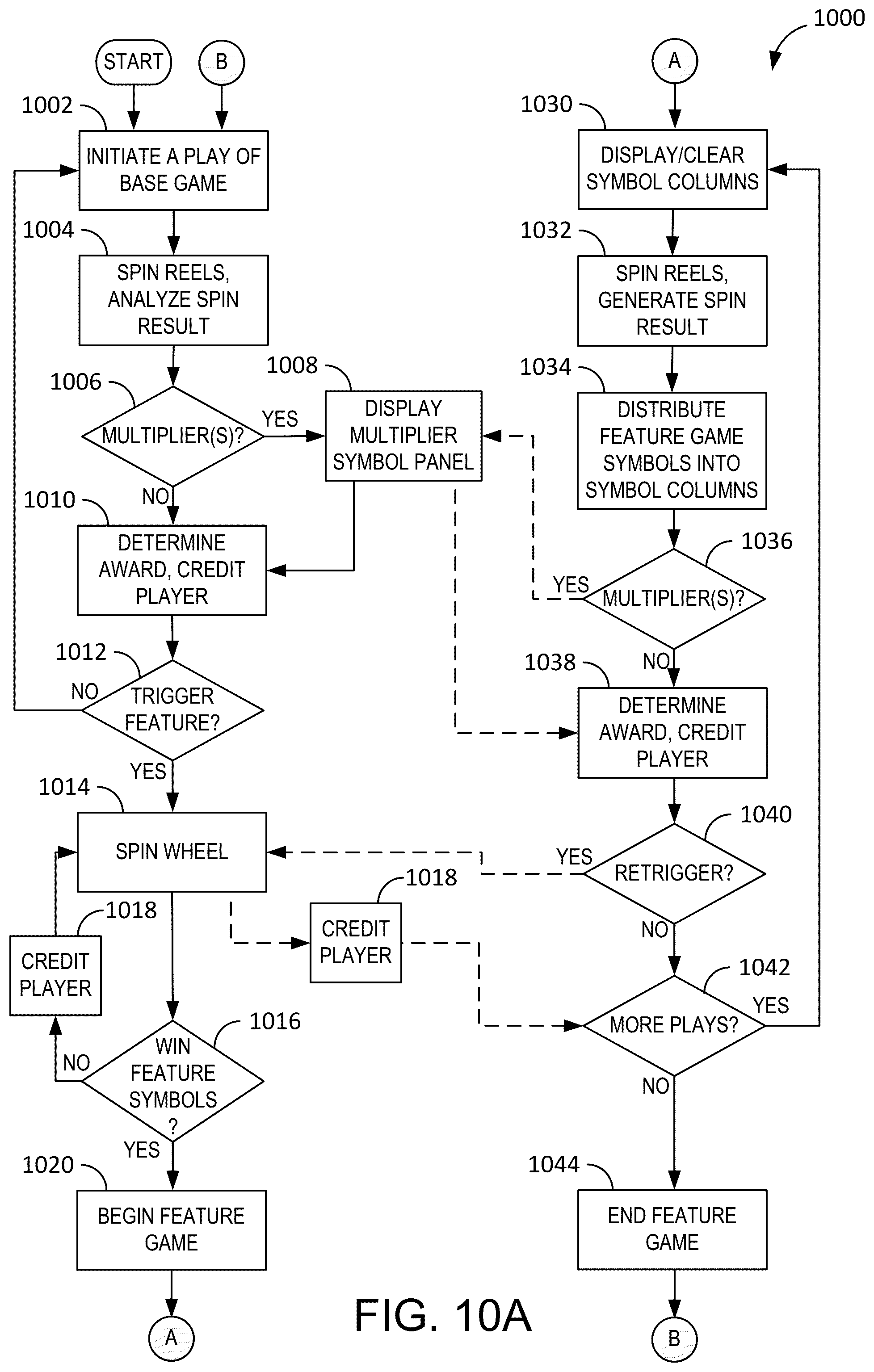 Patent US11854345 Figure 13 – Systems and methods for supplementing a wagering game