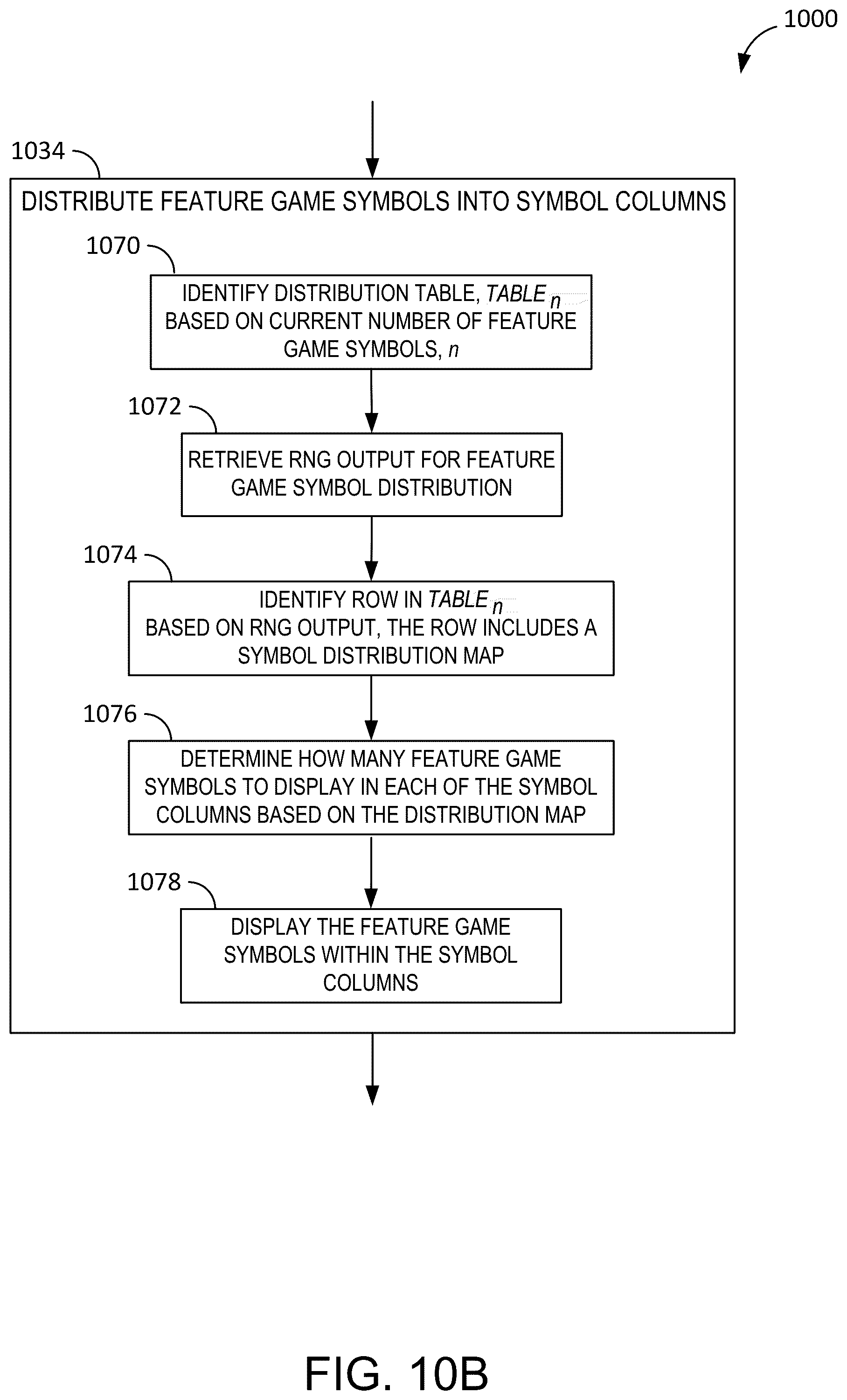 Patent US11854345 Figure 14 – Systems and methods for supplementing a wagering game