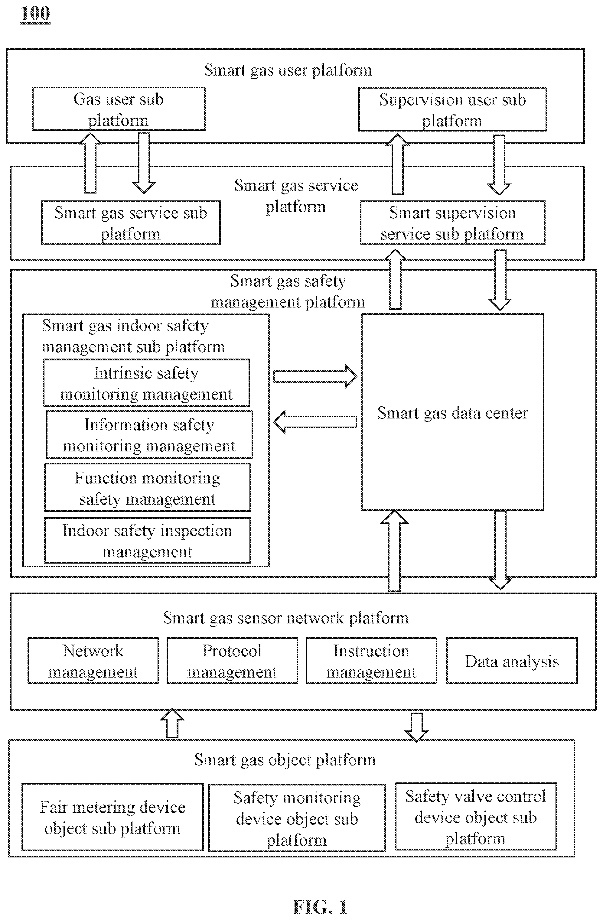 Patent US11854360 Figure 1 – Methods of smart gas terminal linkage disposal for indoor safety and internet of things systems thereof