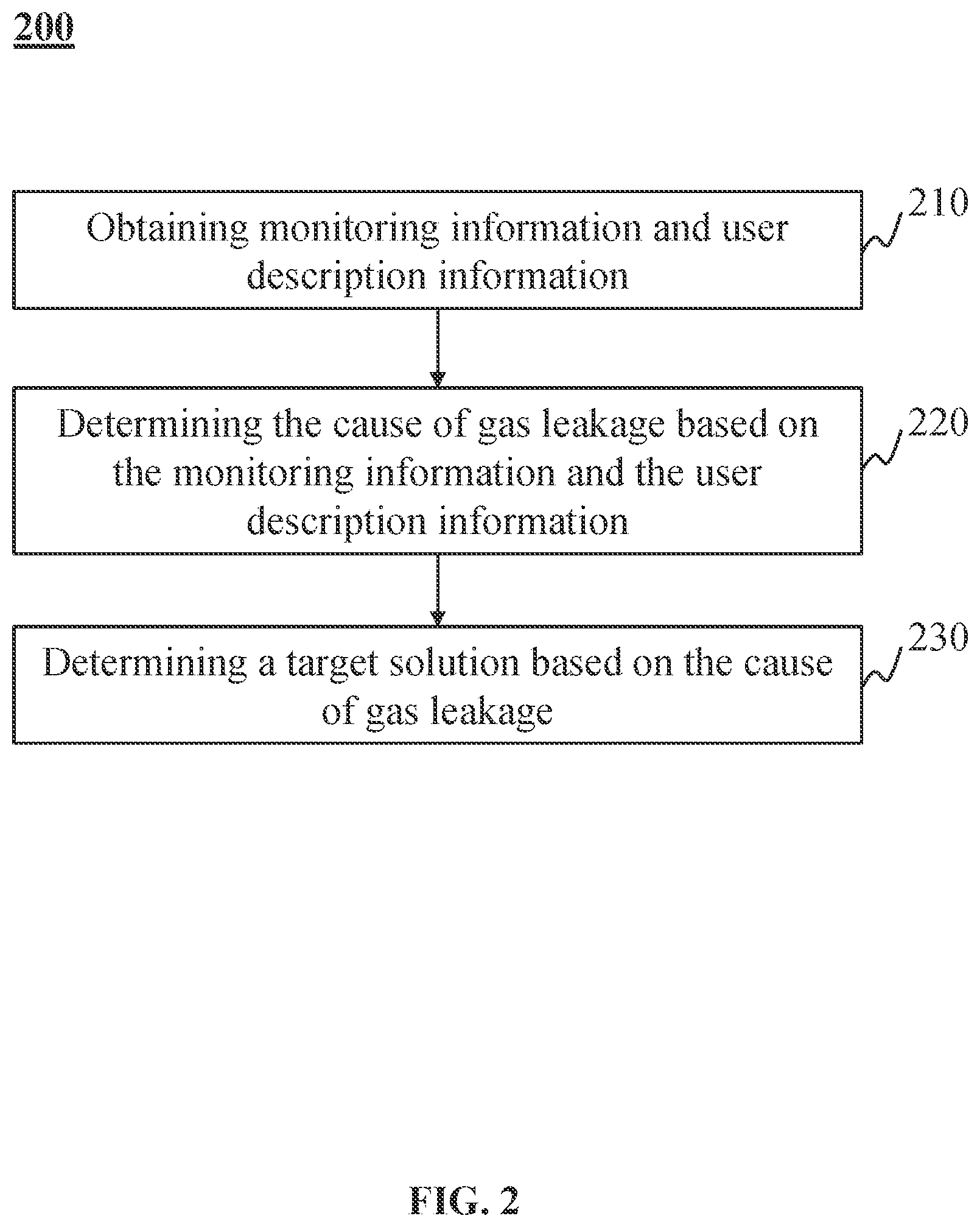 Patent US11854360 Figure 2 – Methods of smart gas terminal linkage disposal for indoor safety and internet of things systems thereof