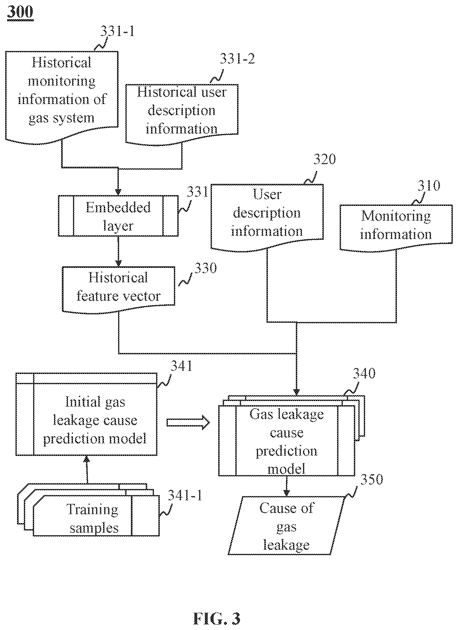 Patent US11854360 Figure 3 – Methods of smart gas terminal linkage disposal for indoor safety and internet of things systems thereof