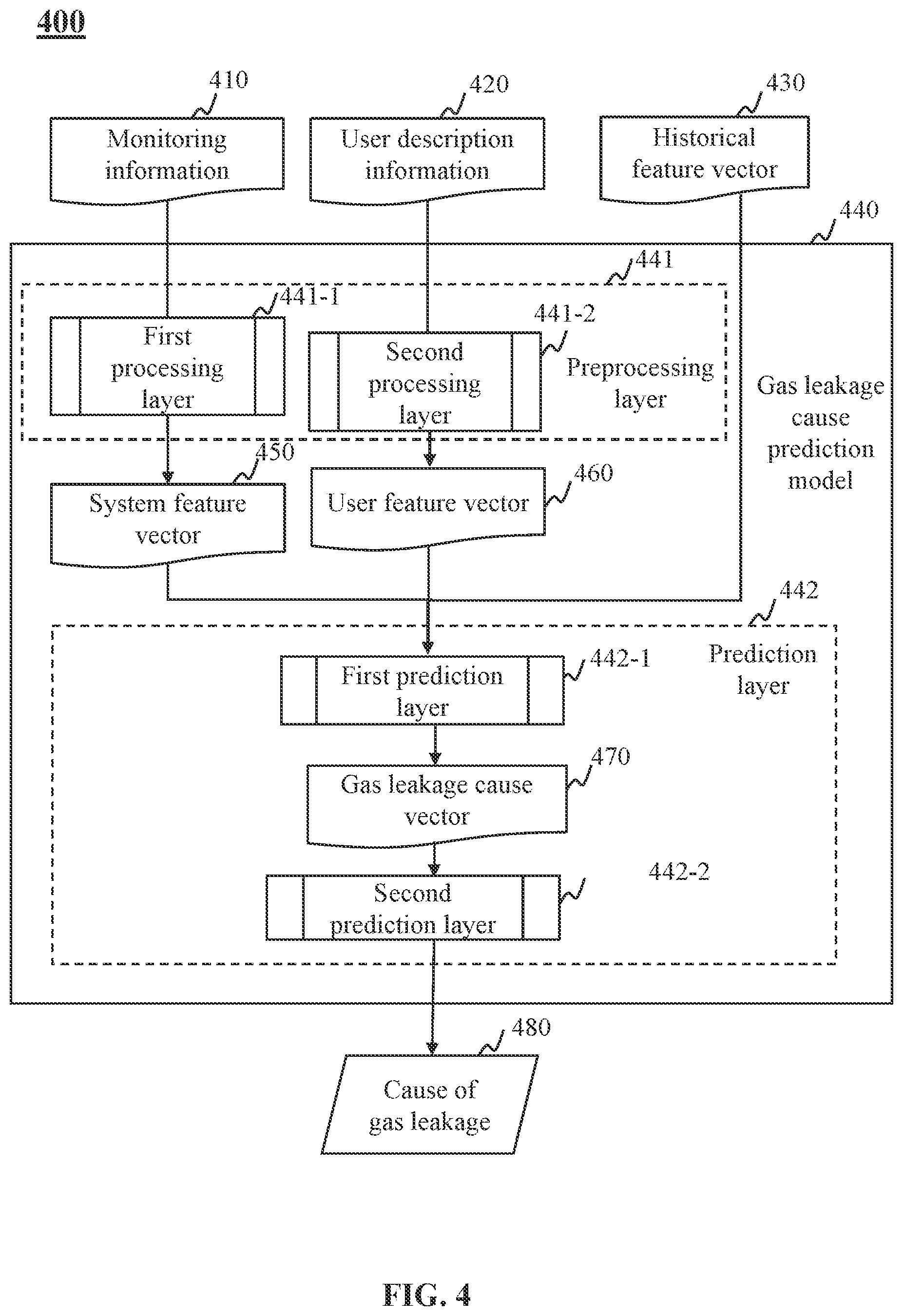 Patent US11854360 Figure 4 – Methods of smart gas terminal linkage disposal for indoor safety and internet of things systems thereof