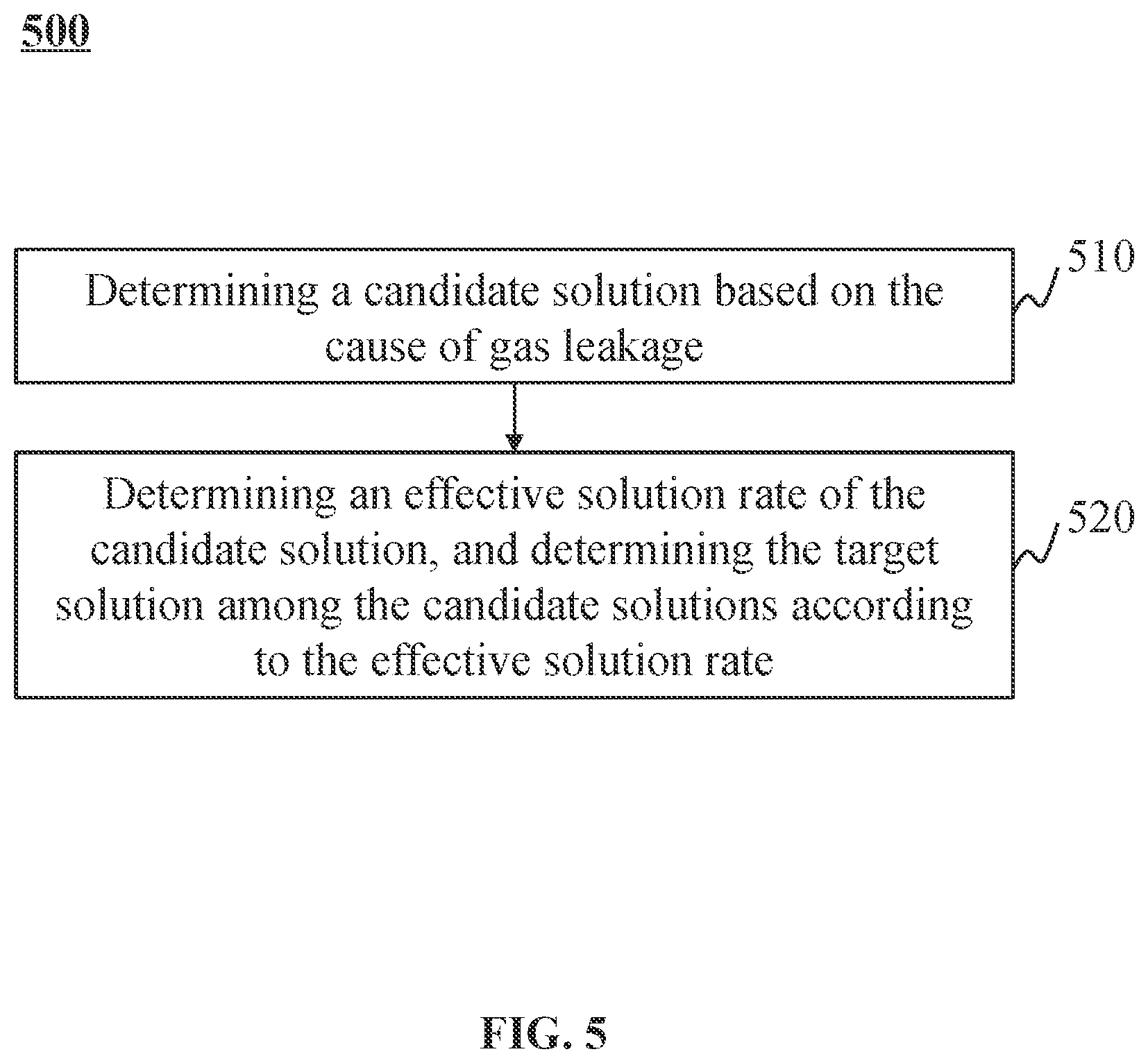 Patent US11854360 Figure 5 – Methods of smart gas terminal linkage disposal for indoor safety and internet of things systems thereof