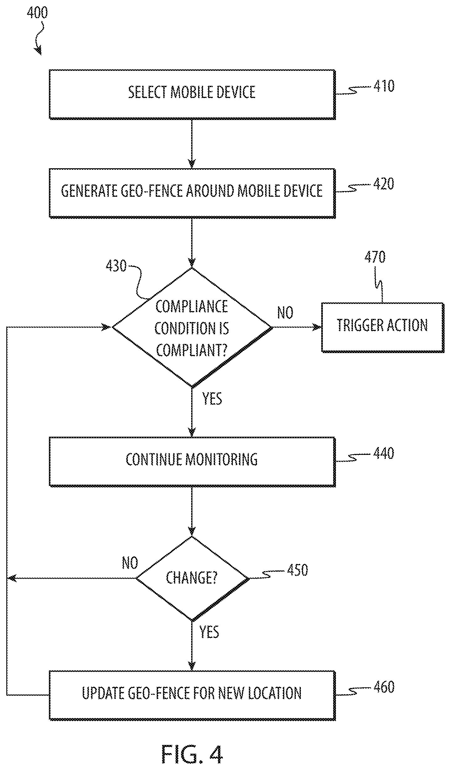 Patent US11854365 Figure 11 – Graphical user interface and networked system for managing dynamic geo-fencing for a personal compliance-monitoring device