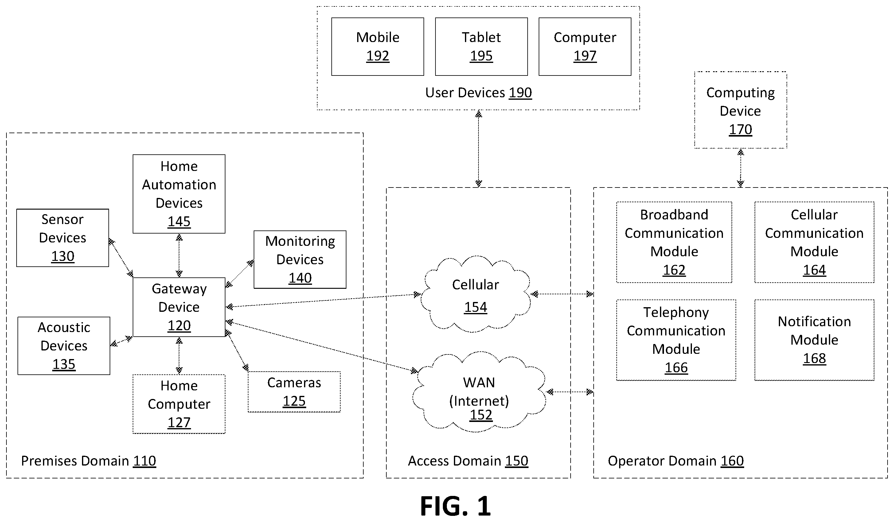 Patent US11854372 Figure 1 – Methods and apparatus for detecting false alarms