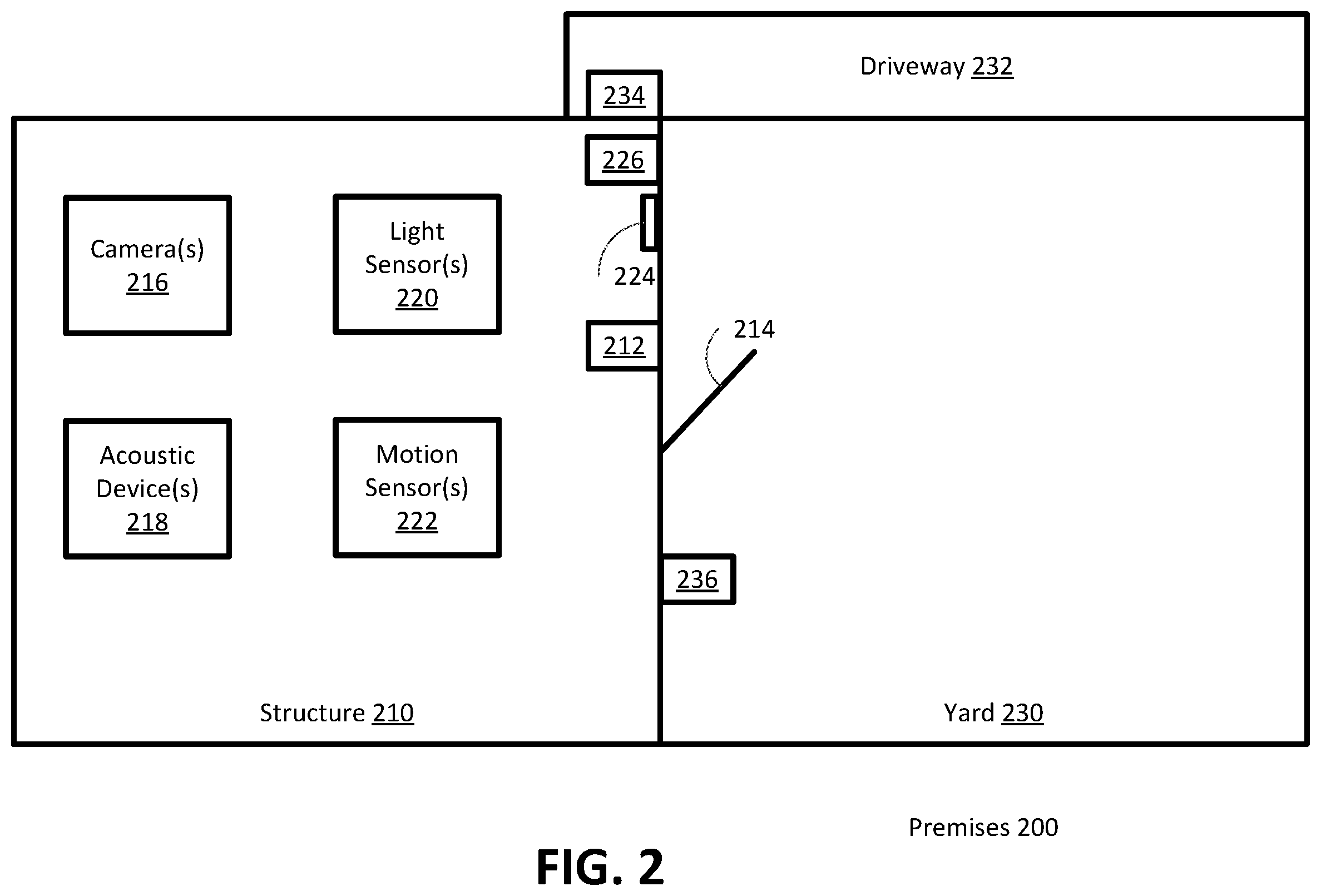 Patent US11854372 Figure 2 – Methods and apparatus for detecting false alarms