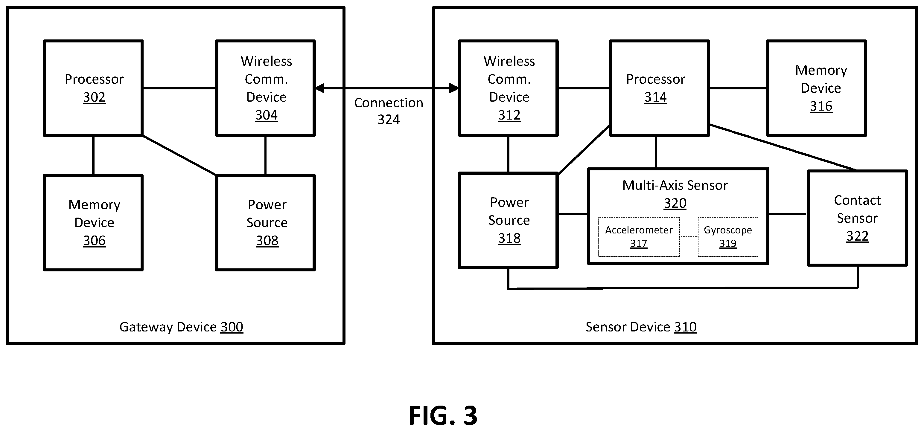 Patent US11854372 Figure 3 – Methods and apparatus for detecting false alarms