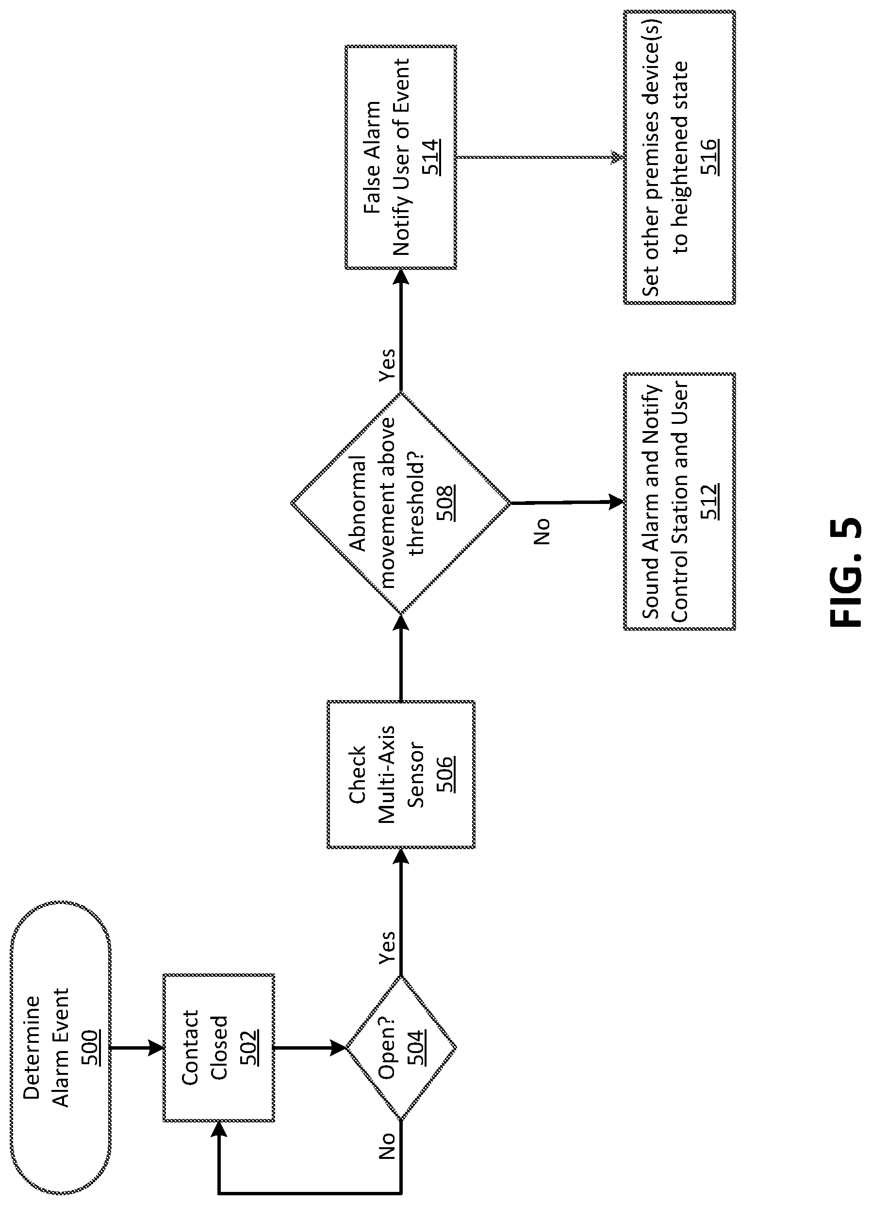 Patent US11854372 Figure 5 – Methods and apparatus for detecting false alarms