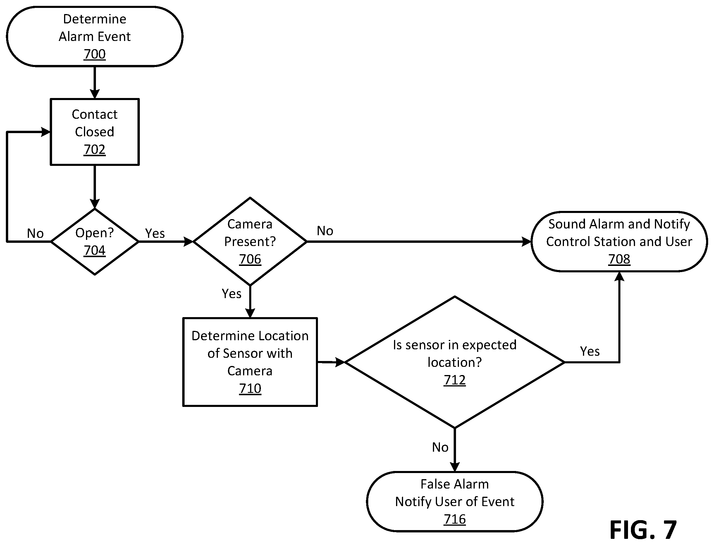Patent US11854372 Figure 7 – Methods and apparatus for detecting false alarms
