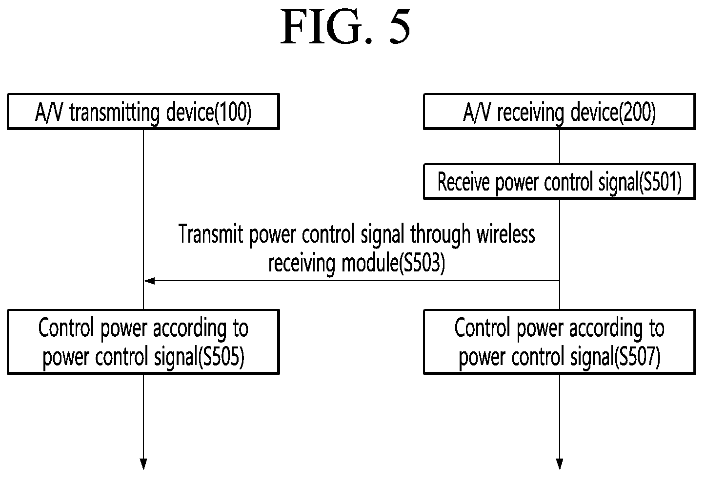 Patent US11854382 Figure 4 – Audio/video transmitting device and audio/video receiving device