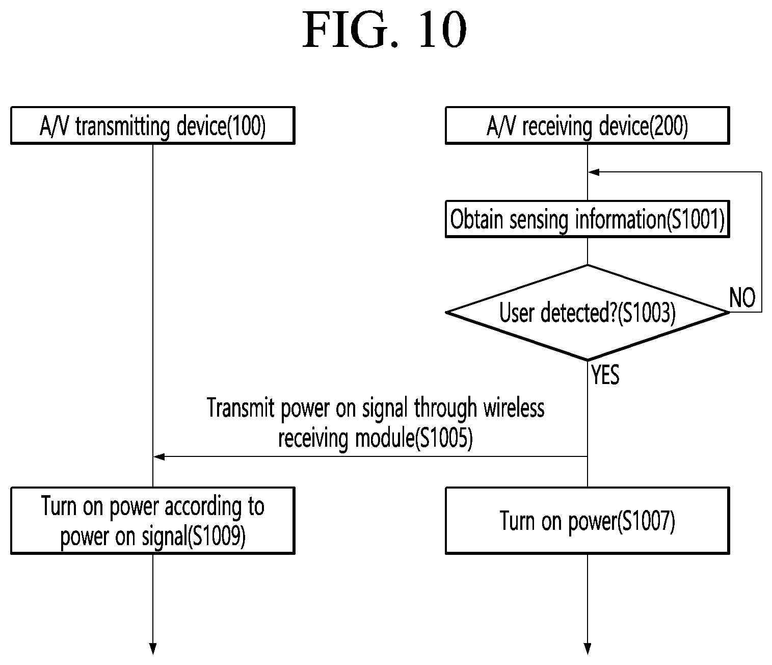 Patent US11854382 Figure 8 – Audio/video transmitting device and audio/video receiving device
