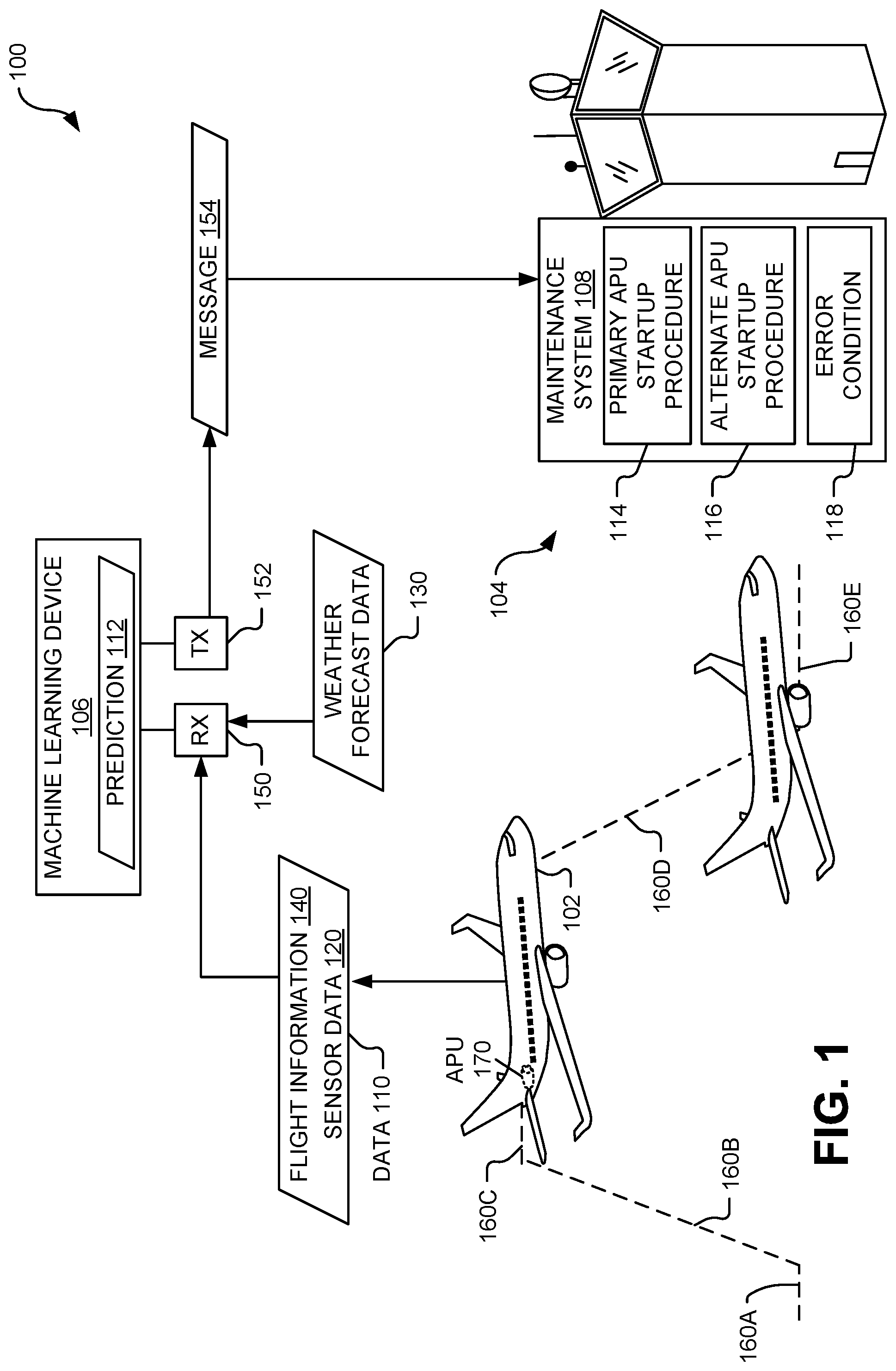 Patent US11854383 Figure 1 – Auxiliary power unit startup condition prediction