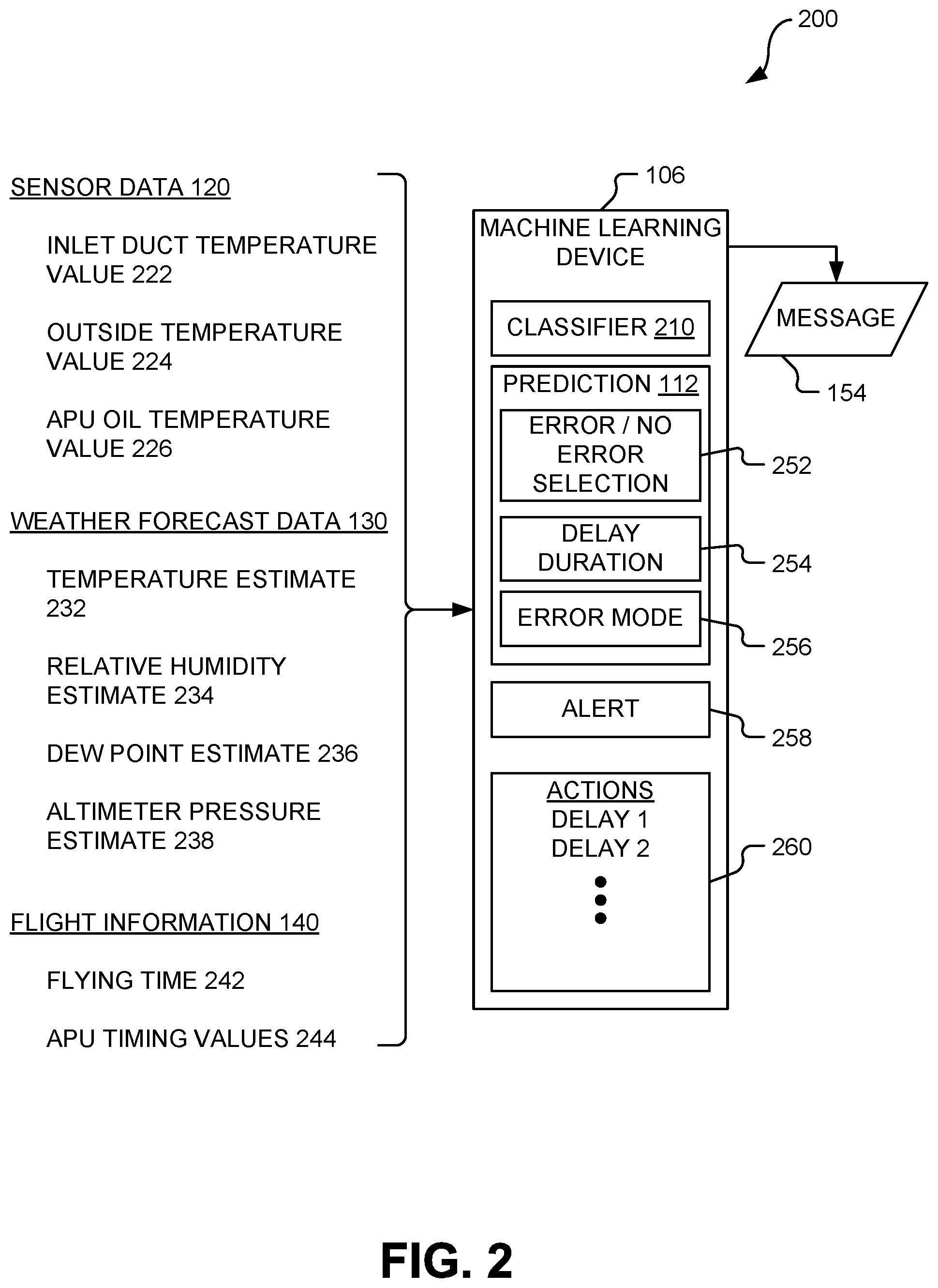 Patent US11854383 Figure 2 – Auxiliary power unit startup condition prediction
