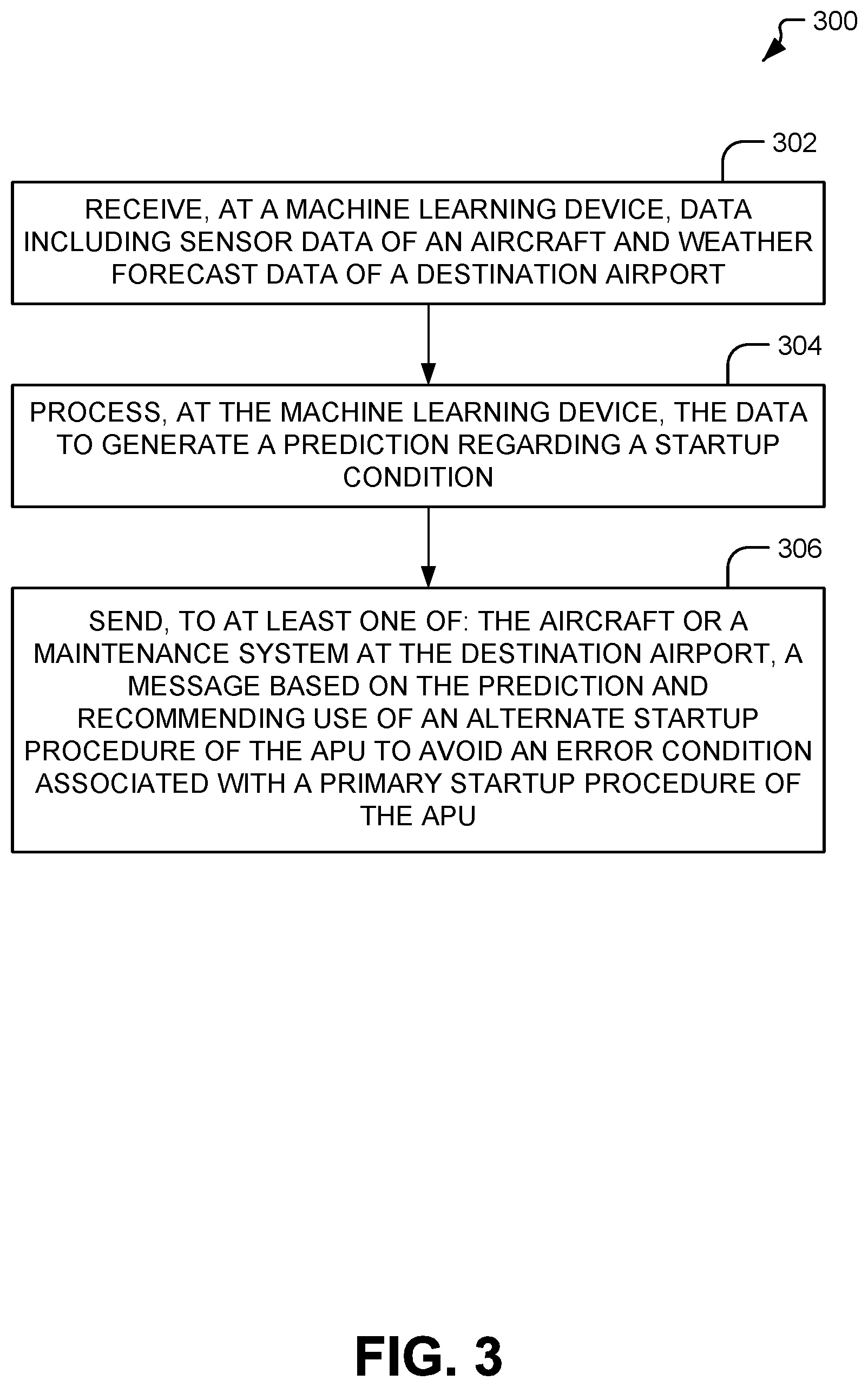 Patent US11854383 Figure 3 – Auxiliary power unit startup condition prediction