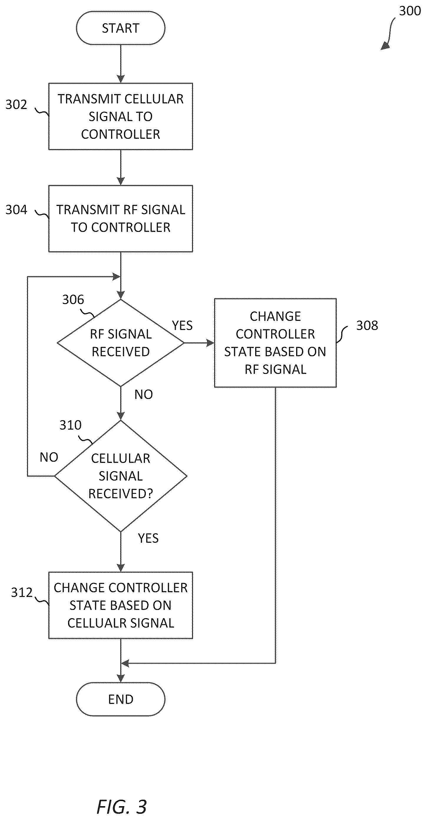 Patent US11854389 Figure 3 – Systems, methods, and devices for communication between traffic controller systems and mobile transmitters and receivers
