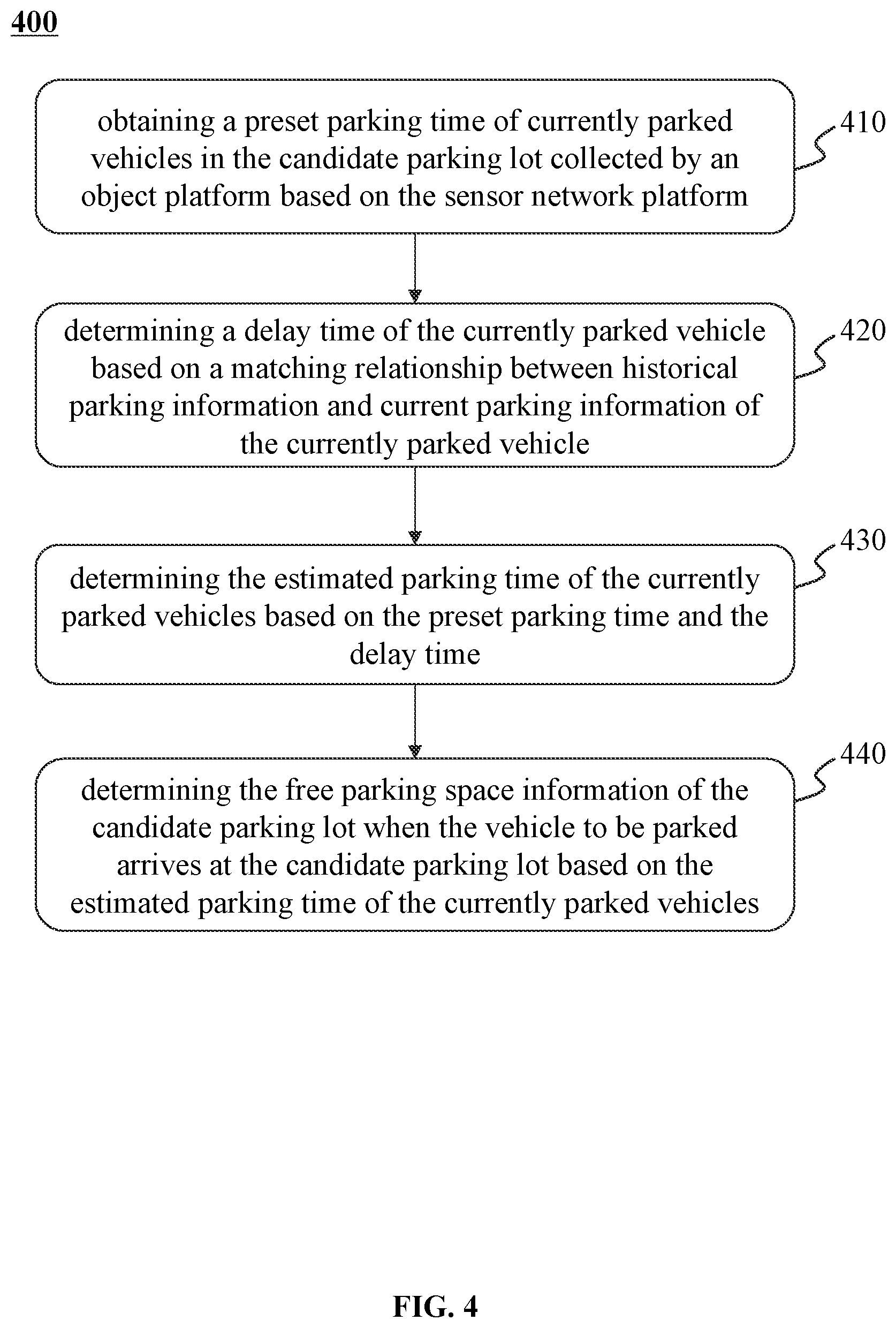 Patent US11854396 Figure 4 – Methods and systems for managing parking lots in smart cities based on the internet of things