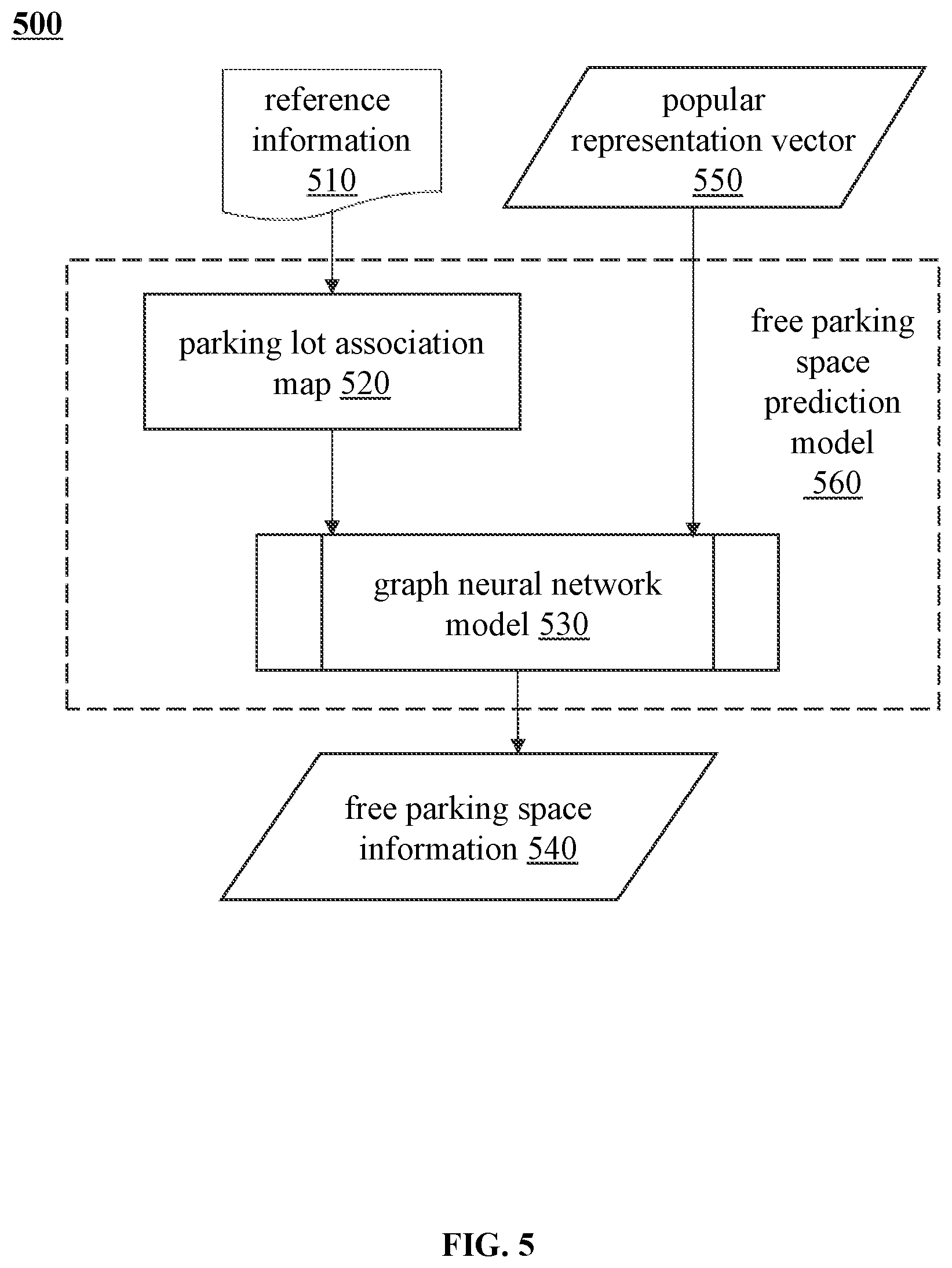 Patent US11854396 Figure 5 – Methods and systems for managing parking lots in smart cities based on the internet of things