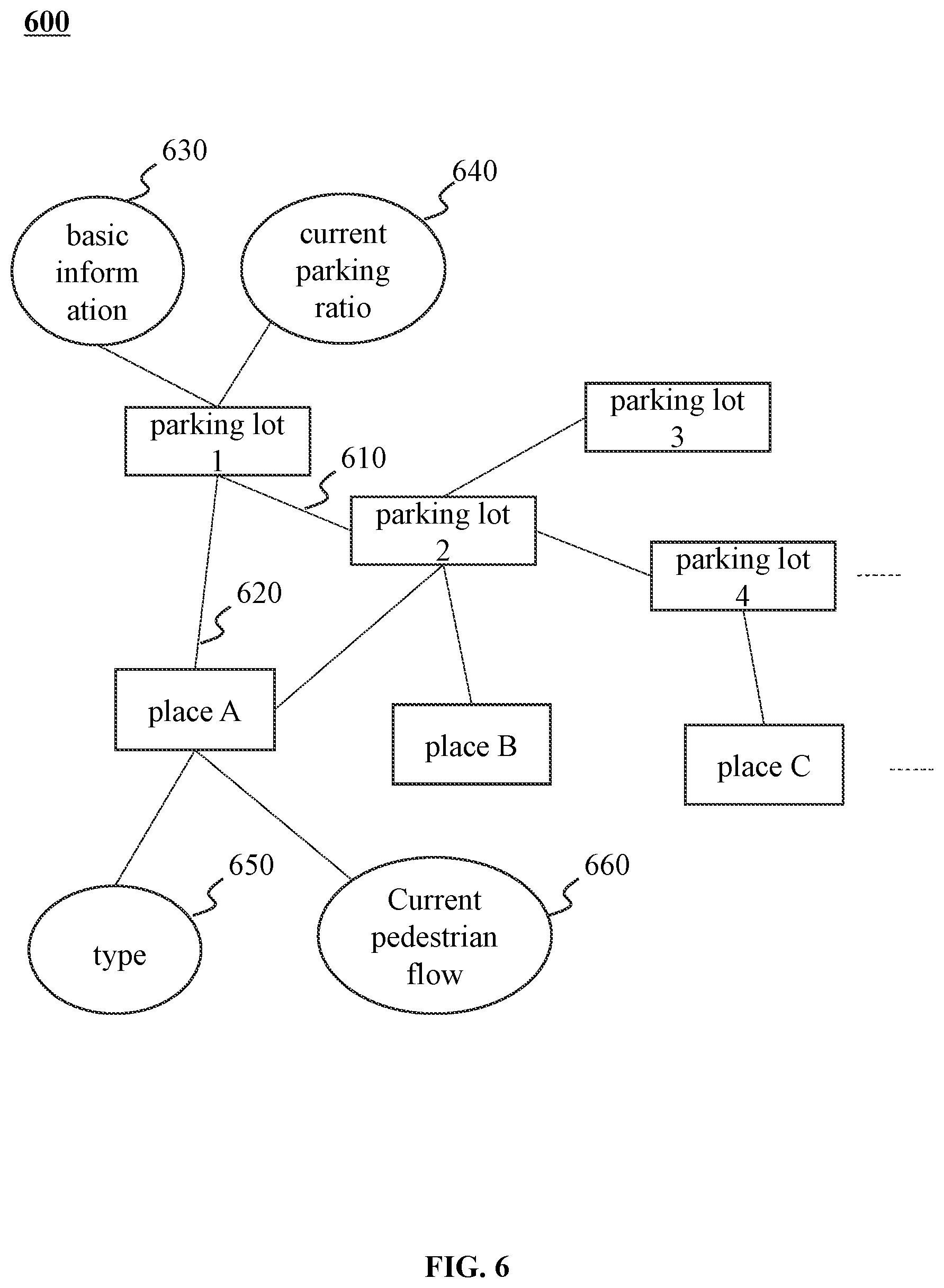 Patent US11854396 Figure 6 – Methods and systems for managing parking lots in smart cities based on the internet of things