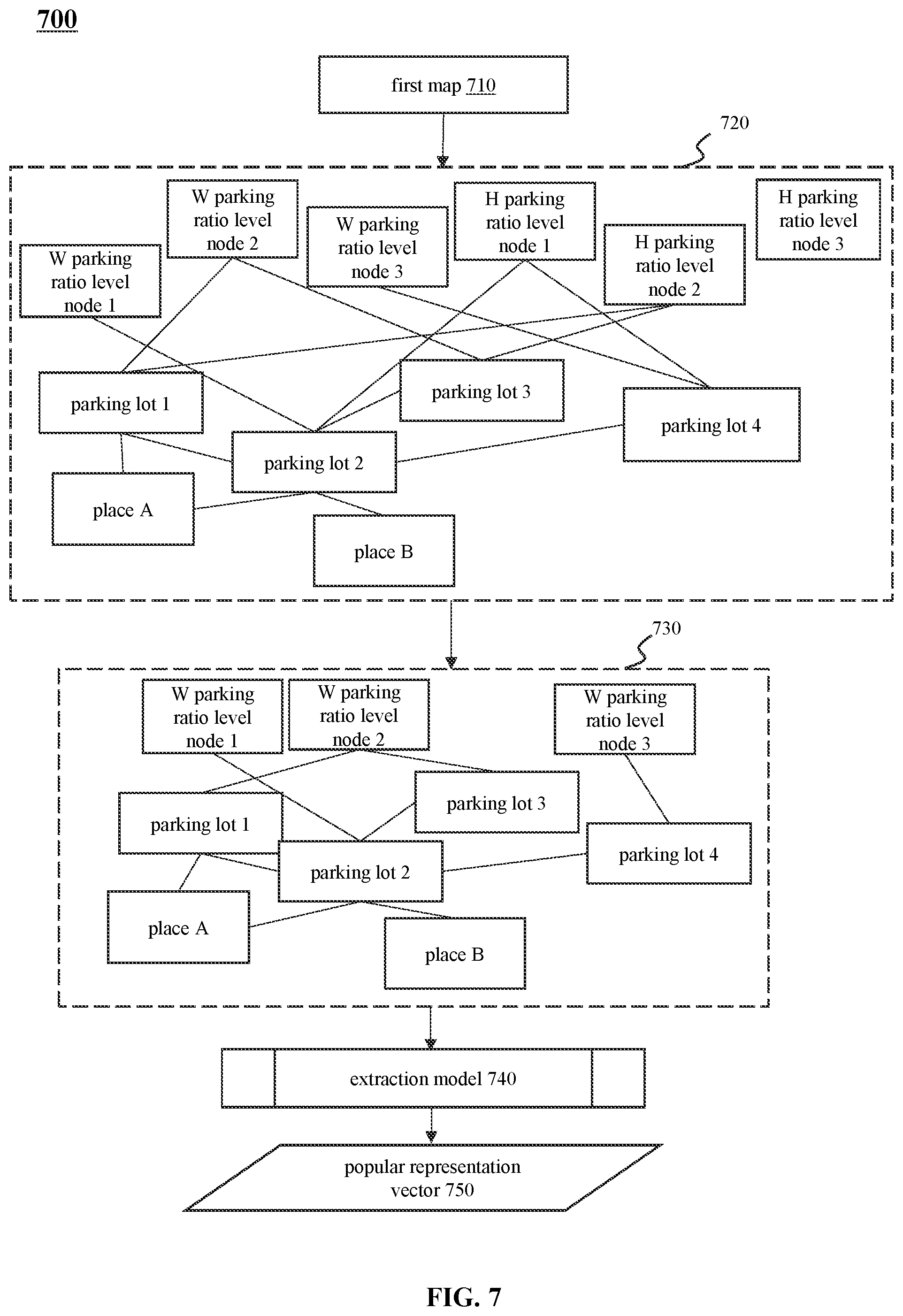 Patent US11854396 Figure 7 – Methods and systems for managing parking lots in smart cities based on the internet of things