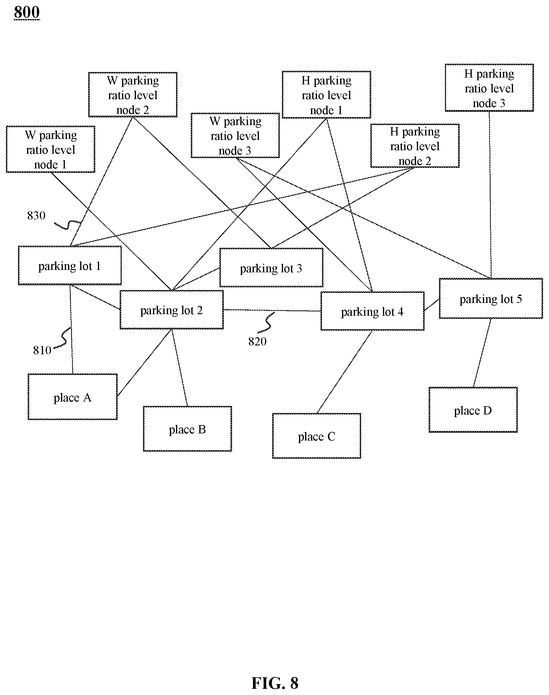 Patent US11854396 Figure 8 – Methods and systems for managing parking lots in smart cities based on the internet of things