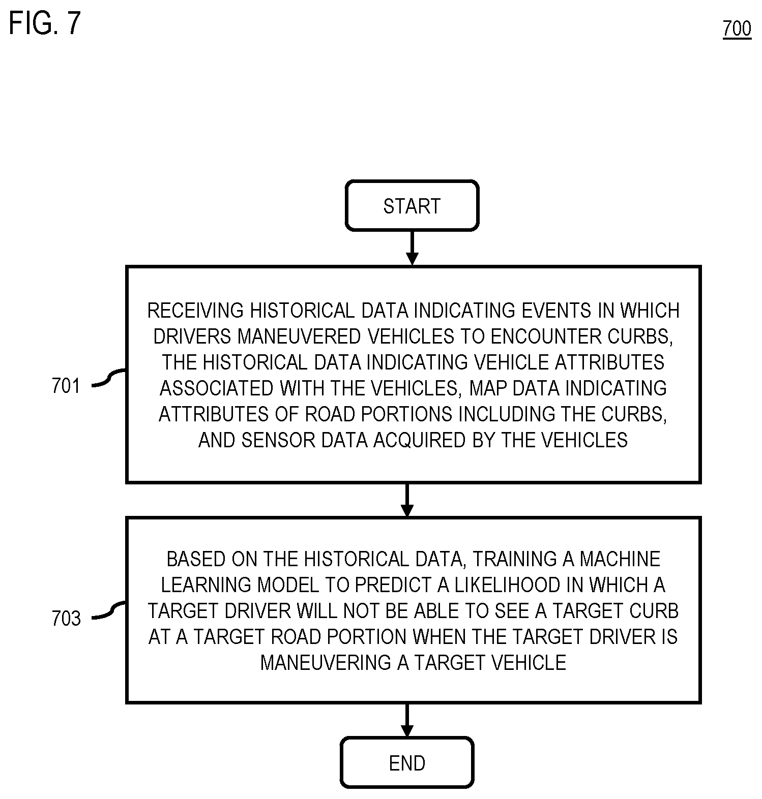 Patent US11854400 Figure 7 – Apparatus and methods for predicting events in which drivers fail to see curbs