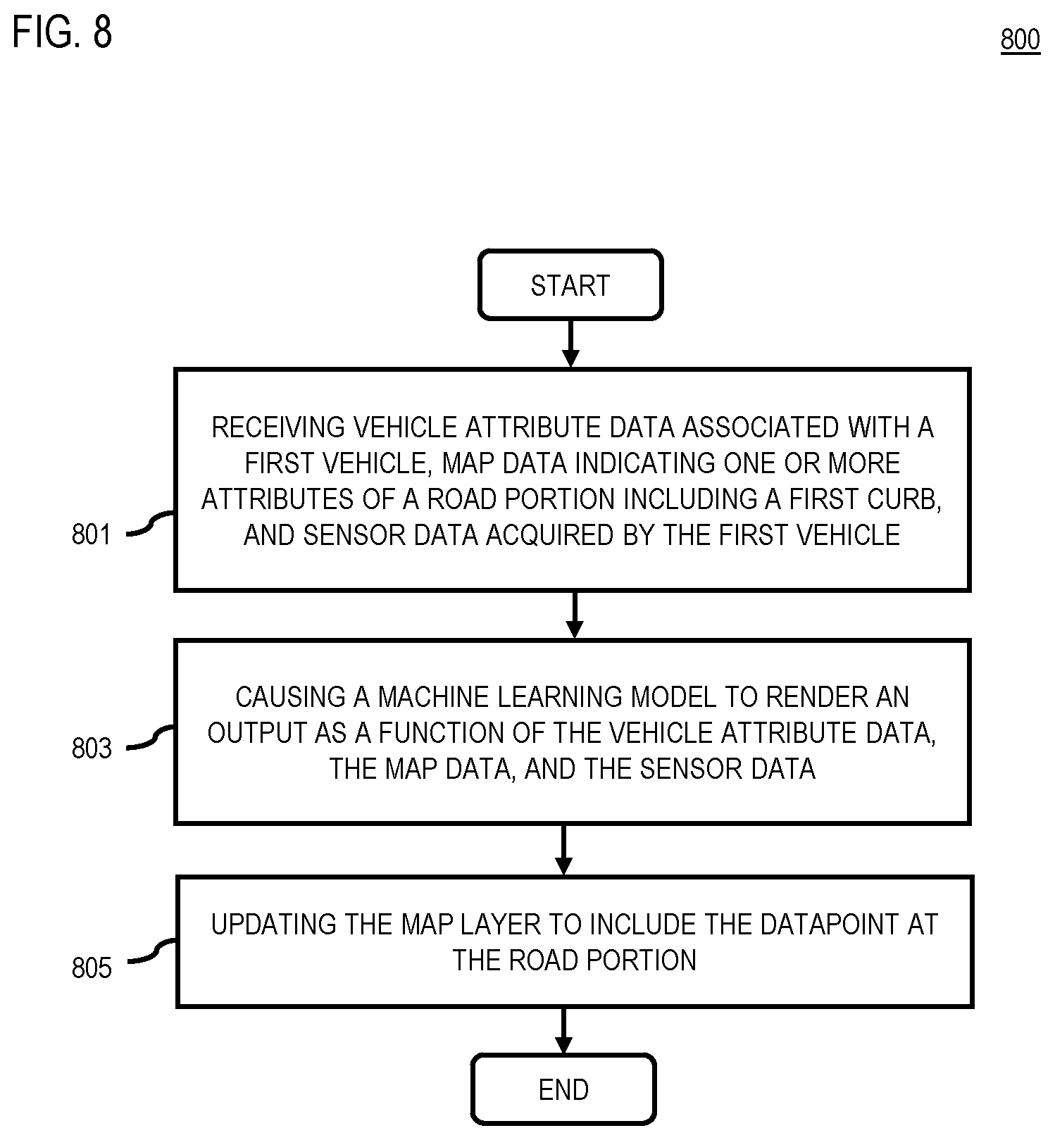Patent US11854400 Figure 8 – Apparatus and methods for predicting events in which drivers fail to see curbs