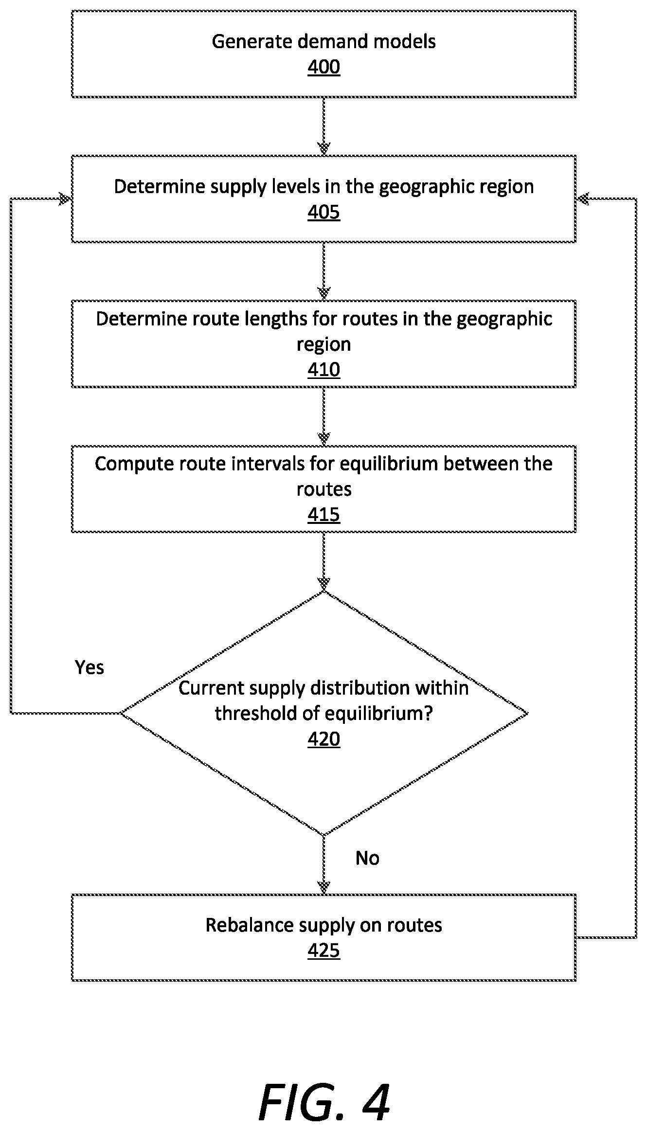 Patent US11854404 Figure 4 – Computing timing intervals for vehicles through directional route corridor