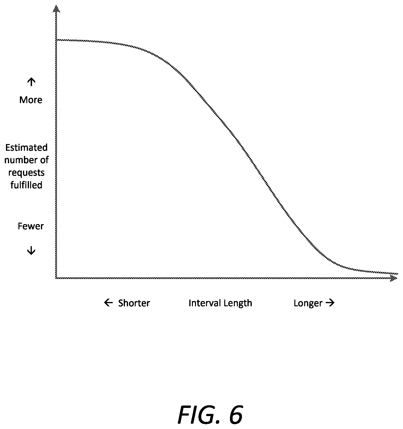 Patent US11854404 Figure 6 – Computing timing intervals for vehicles through directional route corridor