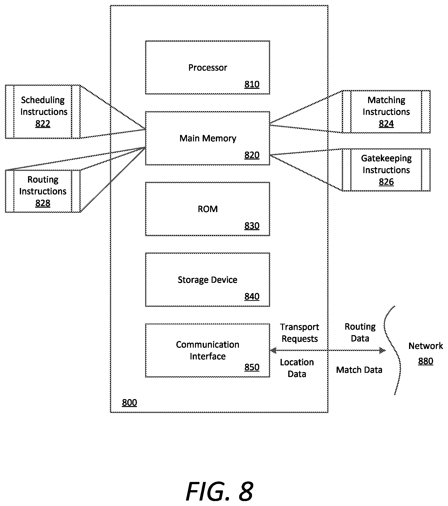 Patent US11854404 Figure 8 – Computing timing intervals for vehicles through directional route corridor