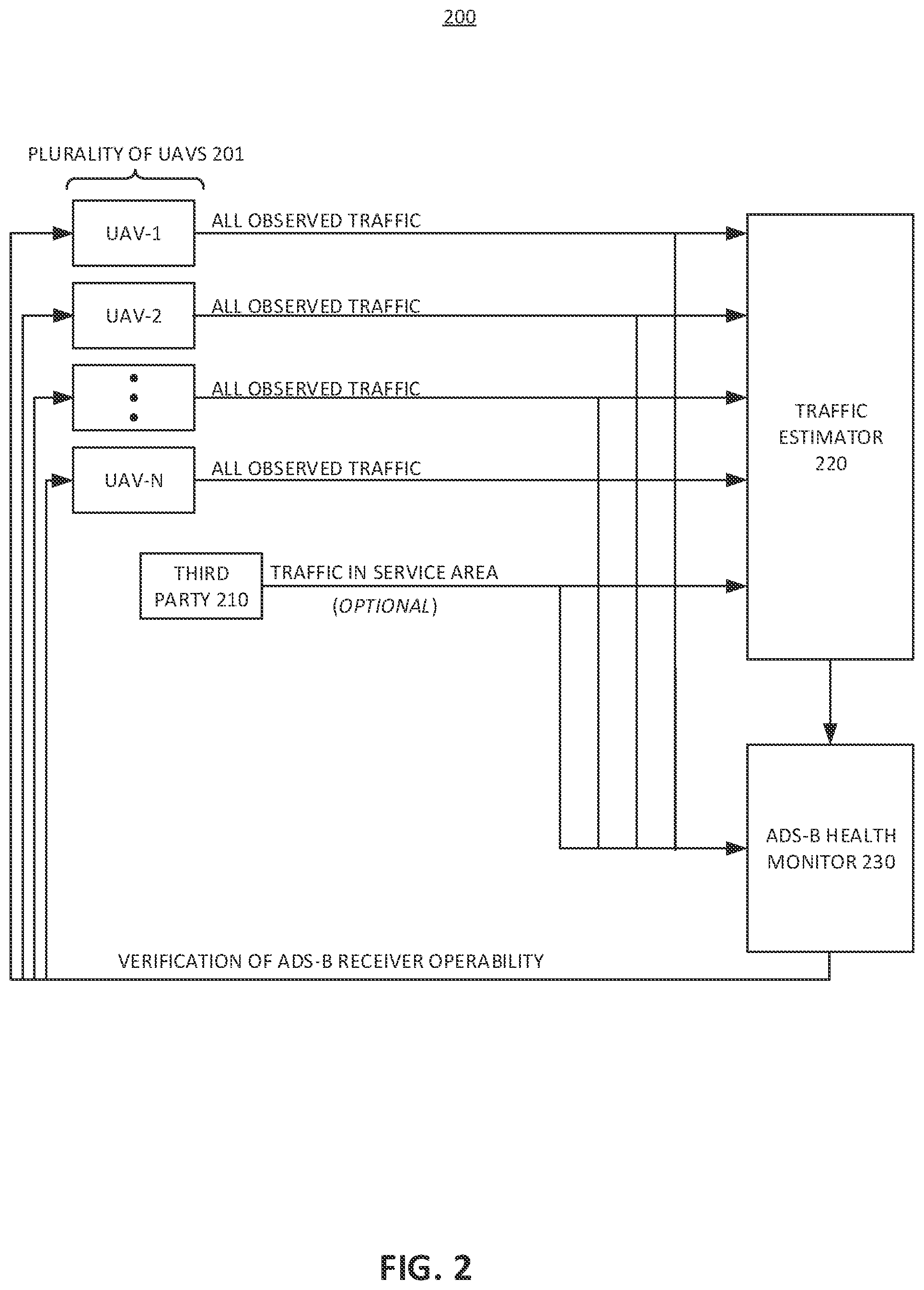 Patent US11854412 Figure 2 – Verification of unmanned aerial vehicle ADS-B receiver operability