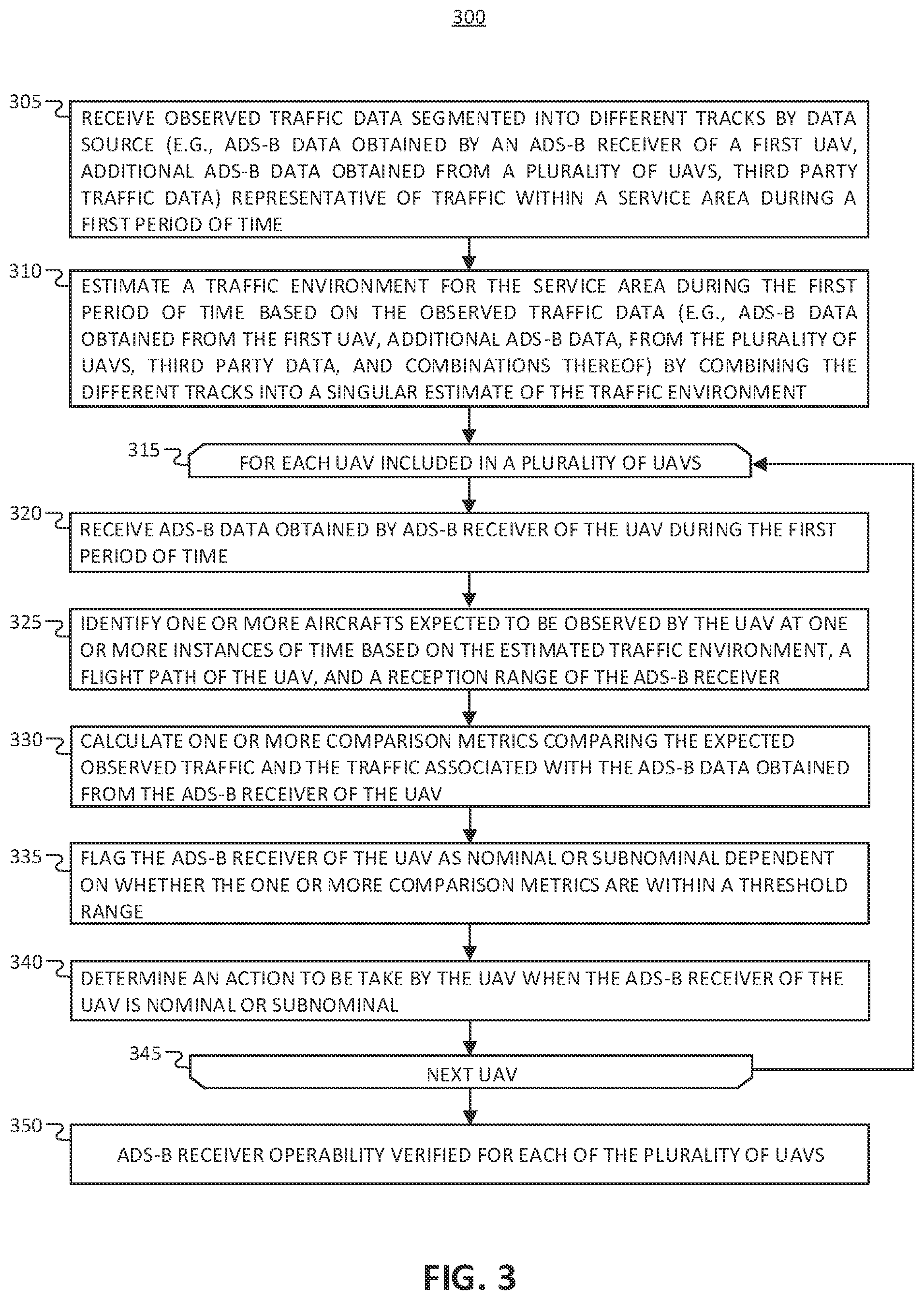 Patent US11854412 Figure 3 – Verification of unmanned aerial vehicle ADS-B receiver operability