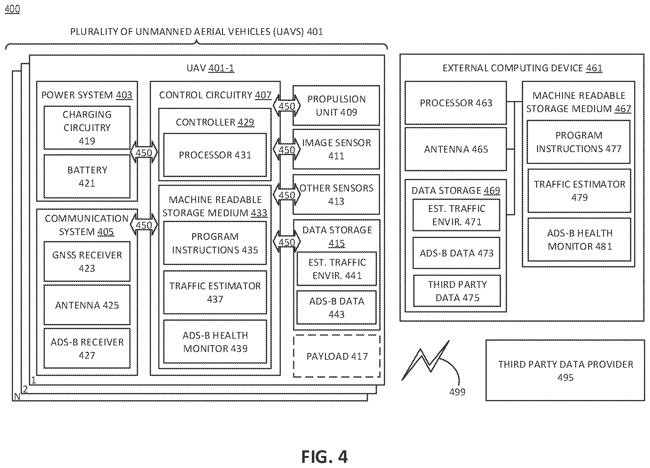 Patent US11854412 Figure 4 – Verification of unmanned aerial vehicle ADS-B receiver operability