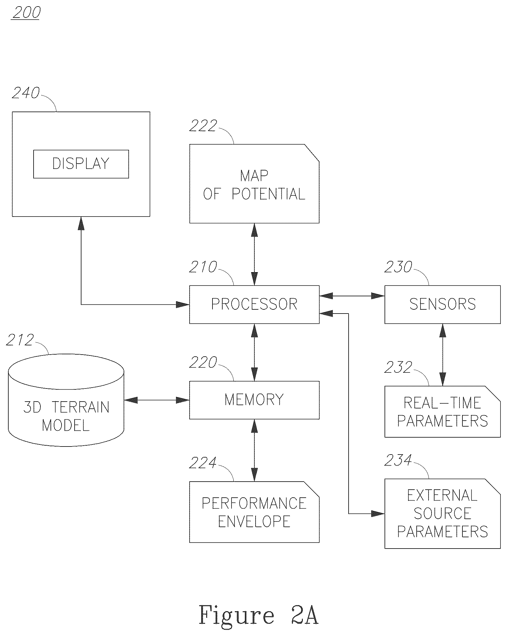 Patent US11854417 Figure 2 – Method and system for calculating and presenting terrain-clearance reachable regions