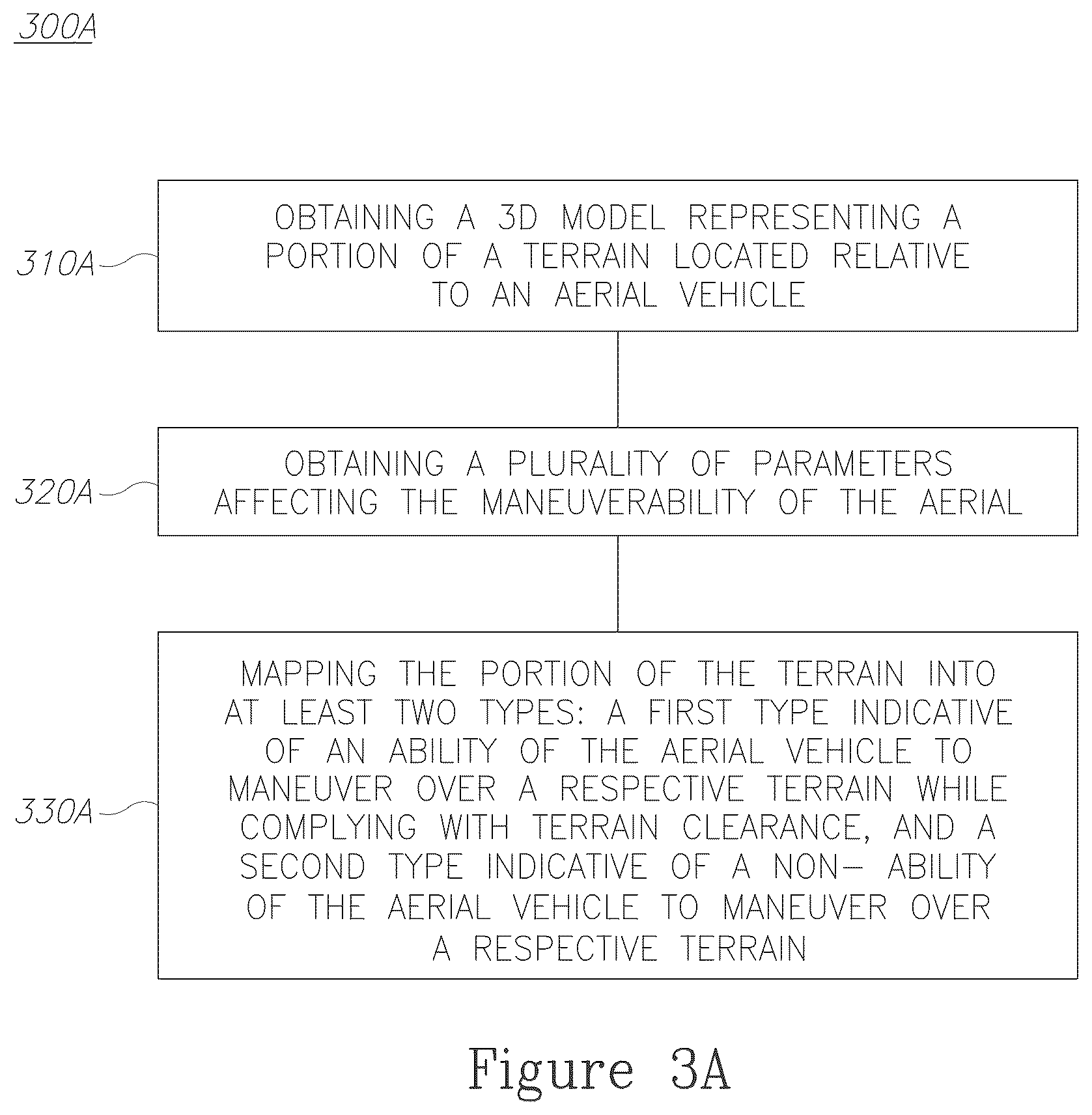 Patent US11854417 Figure 4 – Method and system for calculating and presenting terrain-clearance reachable regions