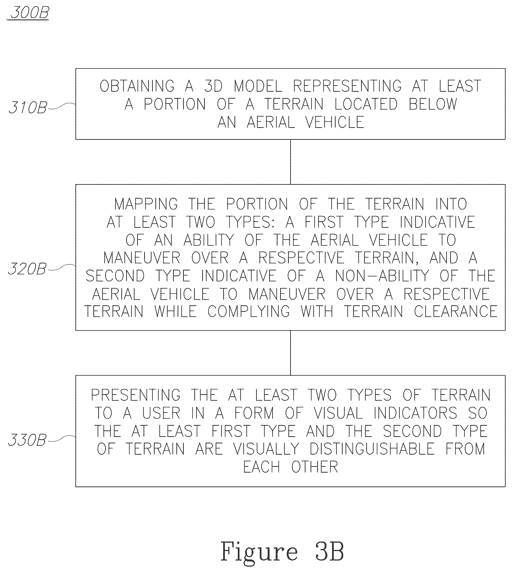 Patent US11854417 Figure 5 – Method and system for calculating and presenting terrain-clearance reachable regions
