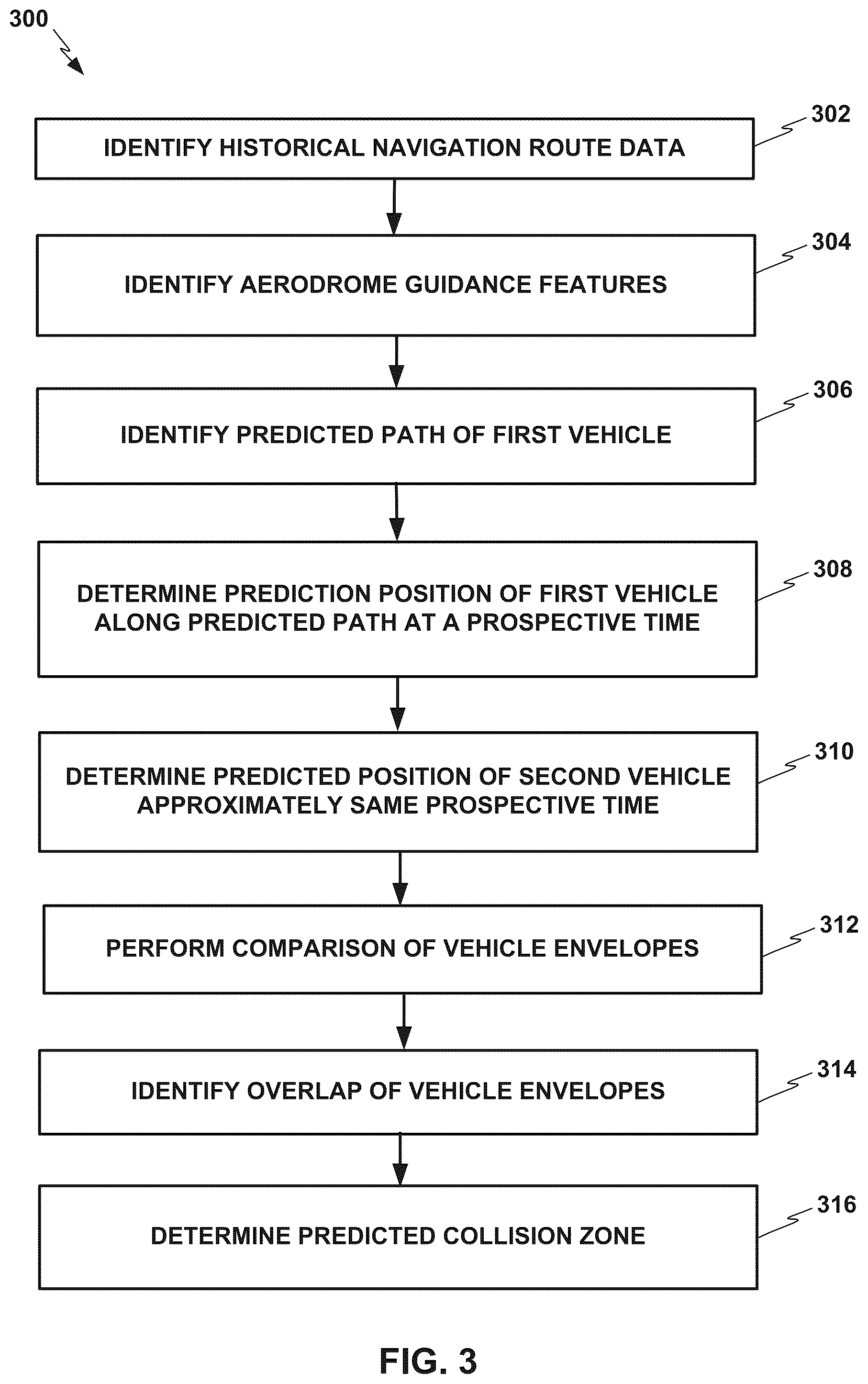 Patent US11854418 Figure 3 – Collision awareness using historical data for vehicles