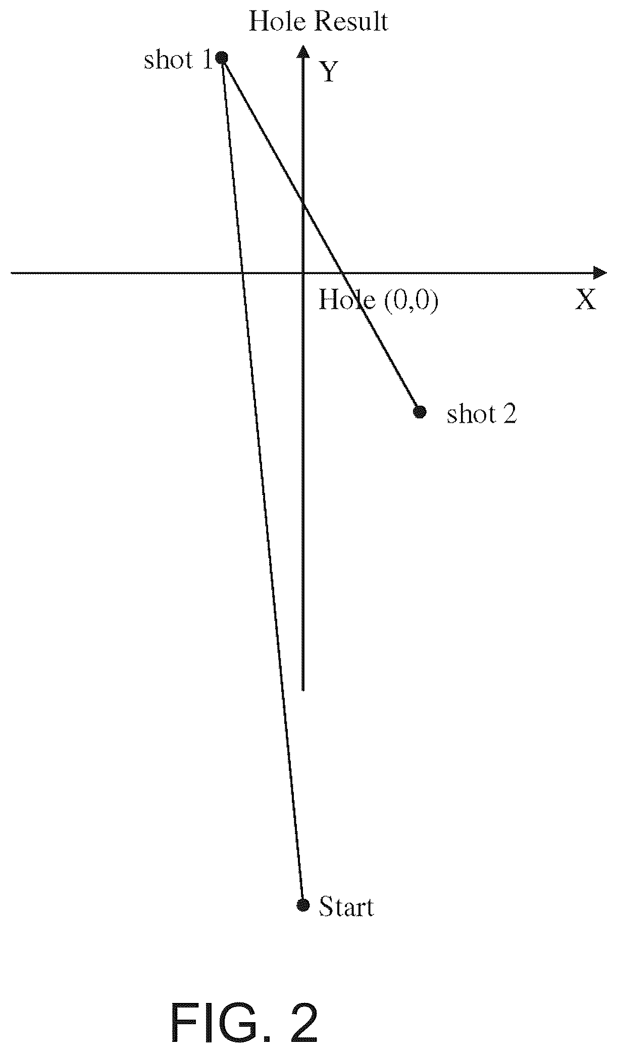 Patent US11854421 Figure 2 – Coaching aid for golf