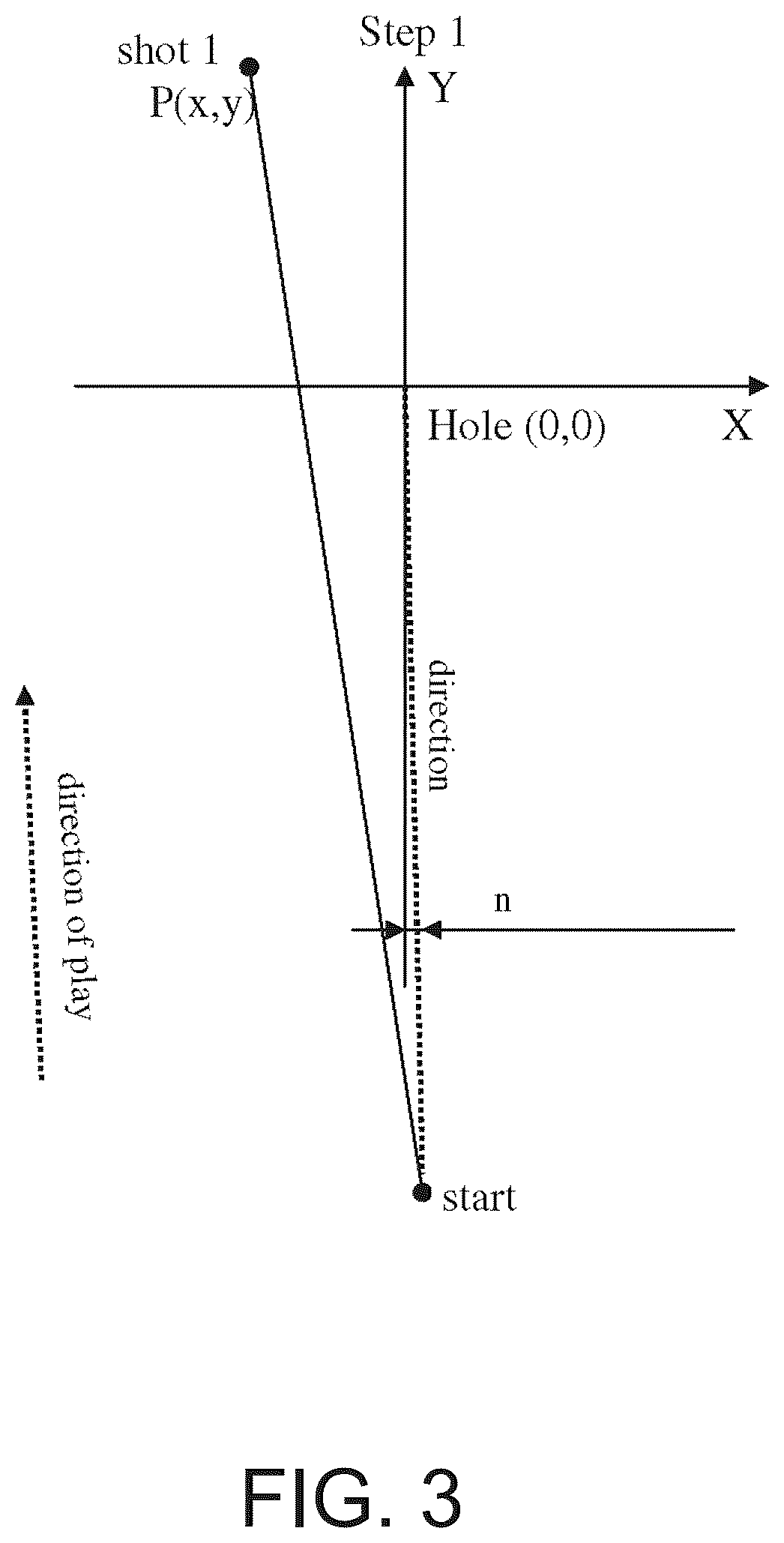 Patent US11854421 Figure 3 – Coaching aid for golf