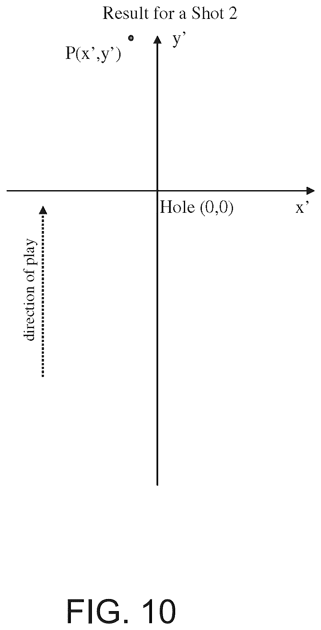 Patent US11854421 Figure 10 – Coaching aid for golf