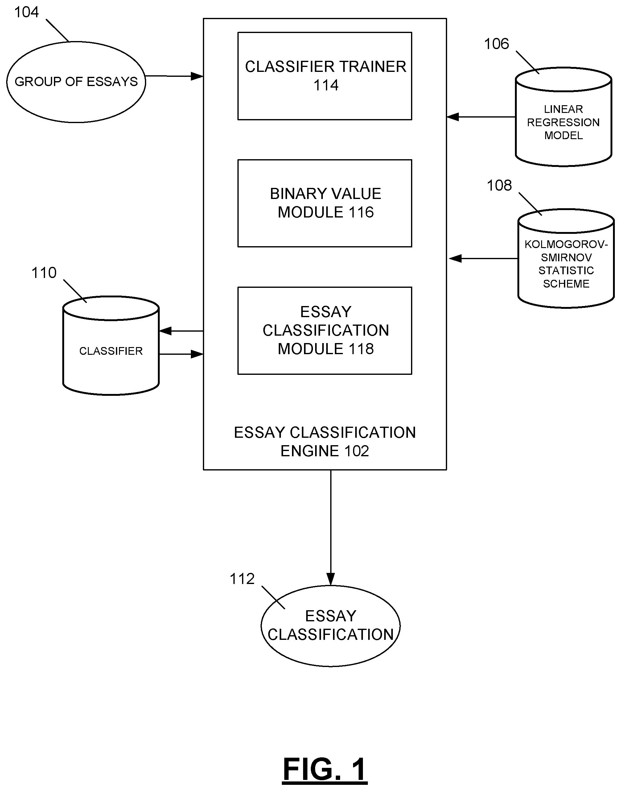 Patent US11854432 Figure 1 – Developing an e-rater advisory to detect babel-generated essays