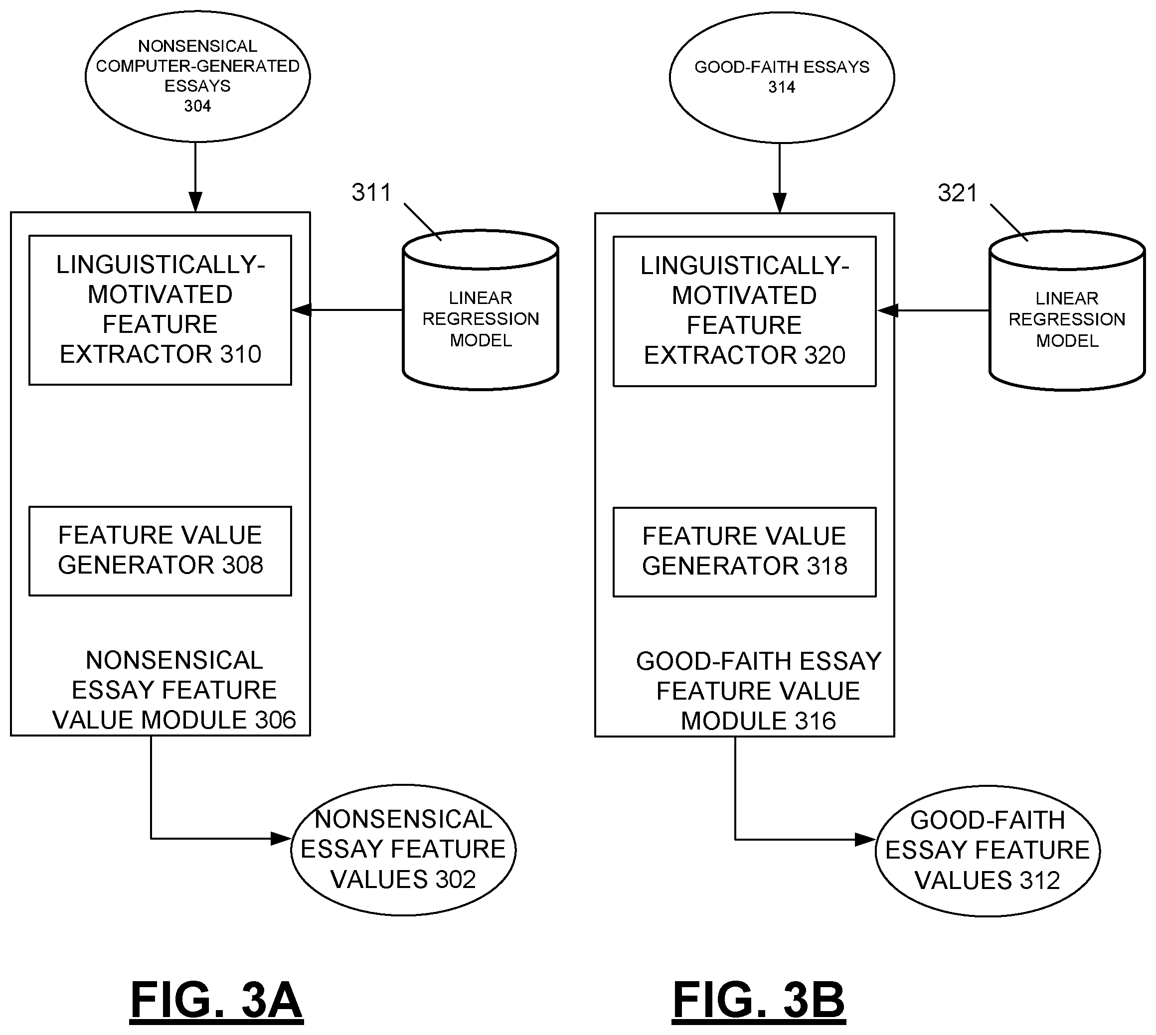 Patent US11854432 Figure 3 – Developing an e-rater advisory to detect babel-generated essays