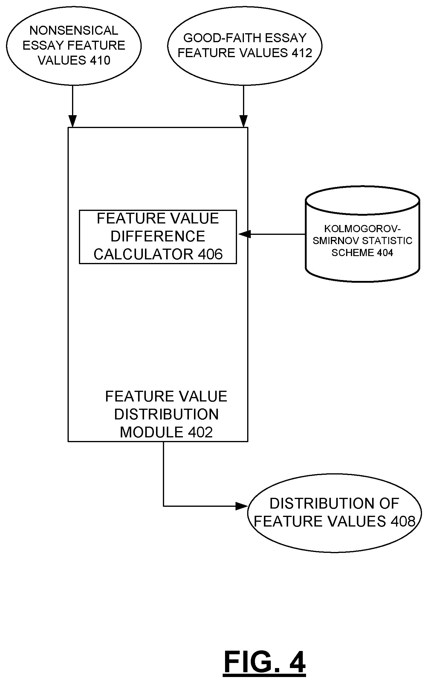 Patent US11854432 Figure 4 – Developing an e-rater advisory to detect babel-generated essays