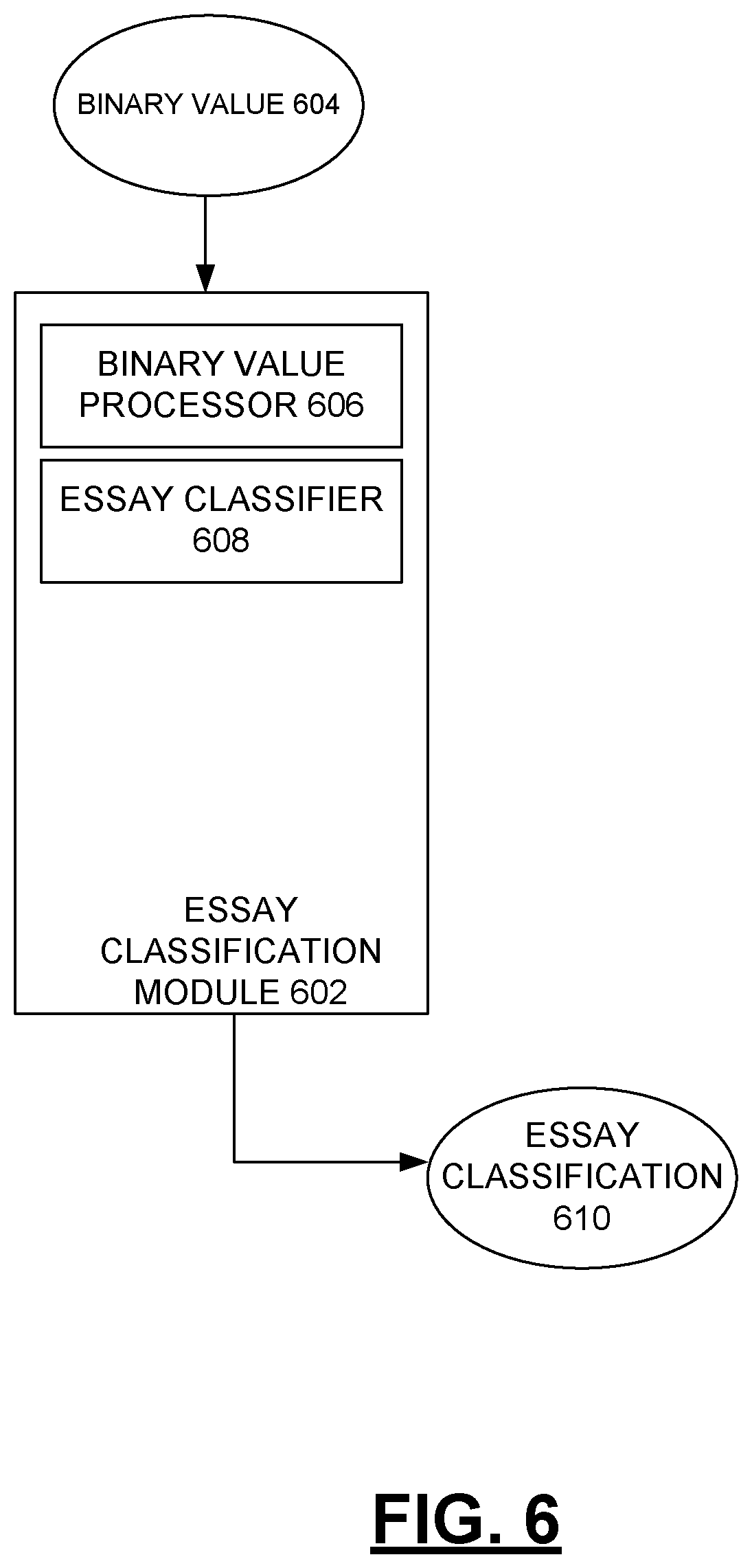 Patent US11854432 Figure 6 – Developing an e-rater advisory to detect babel-generated essays
