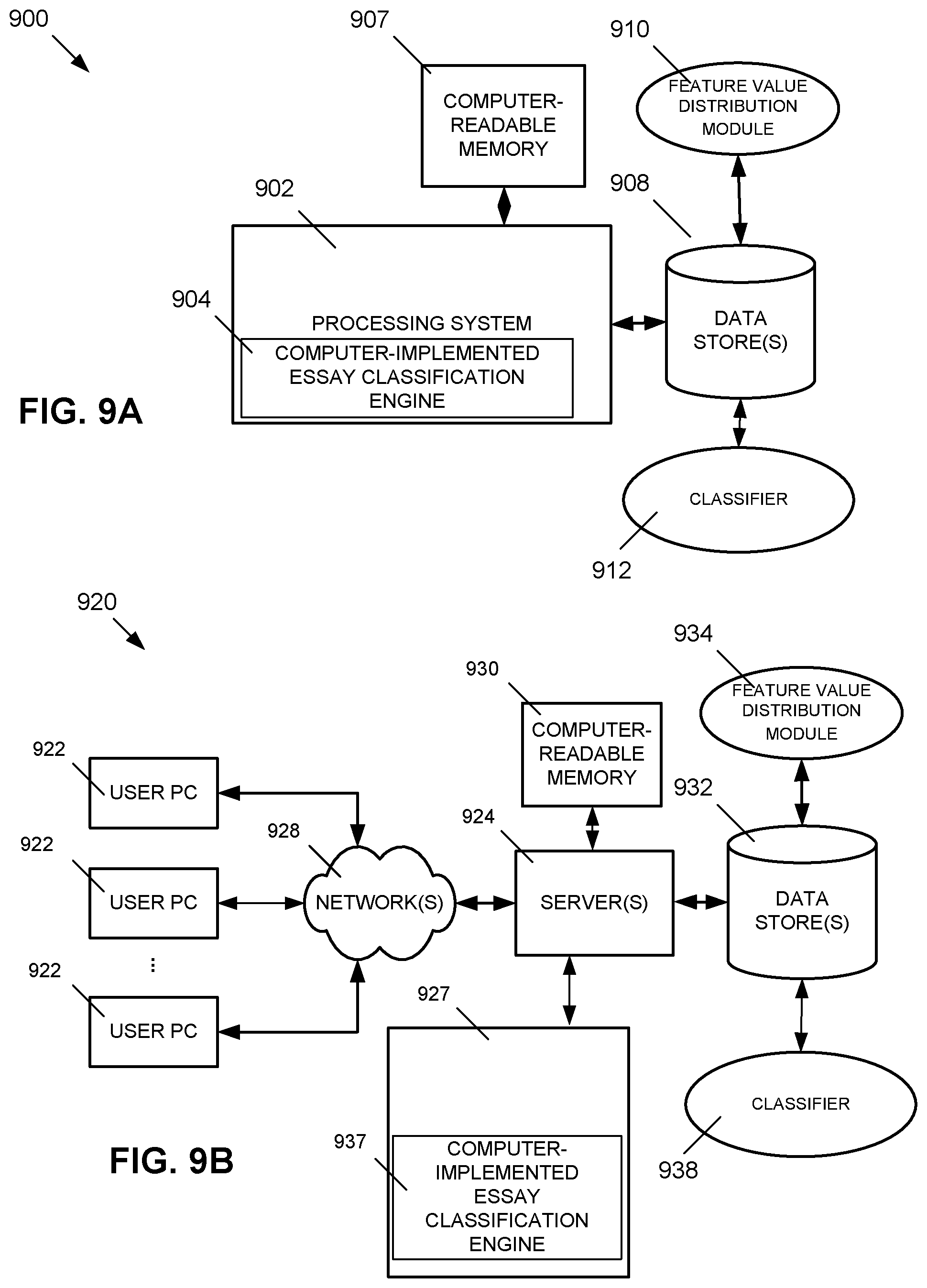 Patent US11854432 Figure 9 – Developing an e-rater advisory to detect babel-generated essays