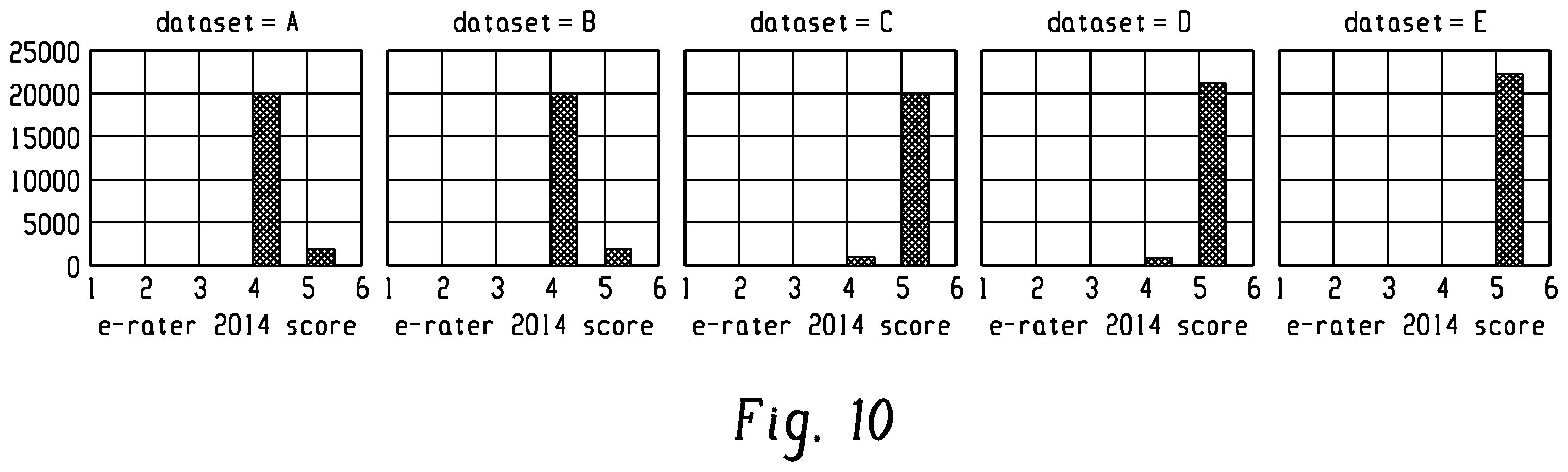 Patent US11854432 Figure 11 – Developing an e-rater advisory to detect babel-generated essays