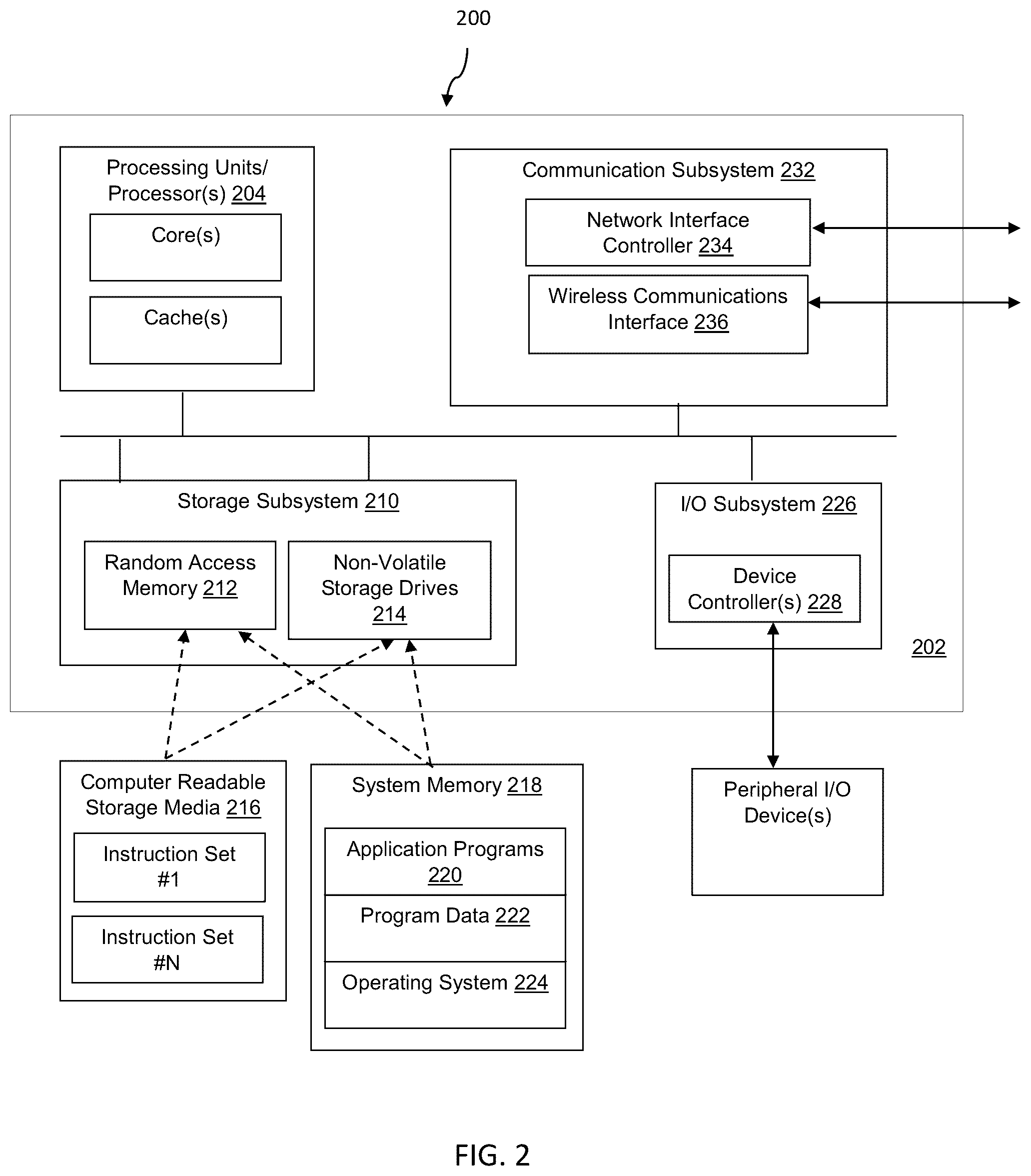 Patent US11854433 Figure 2 – Systems and methods for item response modelling of digital assessments