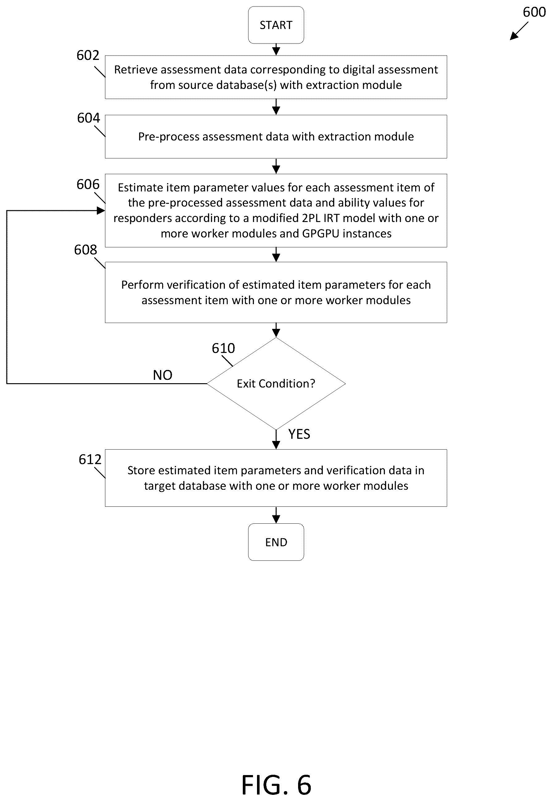 Patent US11854433 Figure 5 – Systems and methods for item response modelling of digital assessments